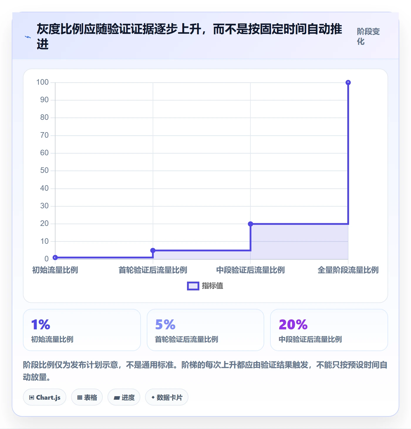 发布管理如何做好灰度发布？管理层实操方法与操作步骤