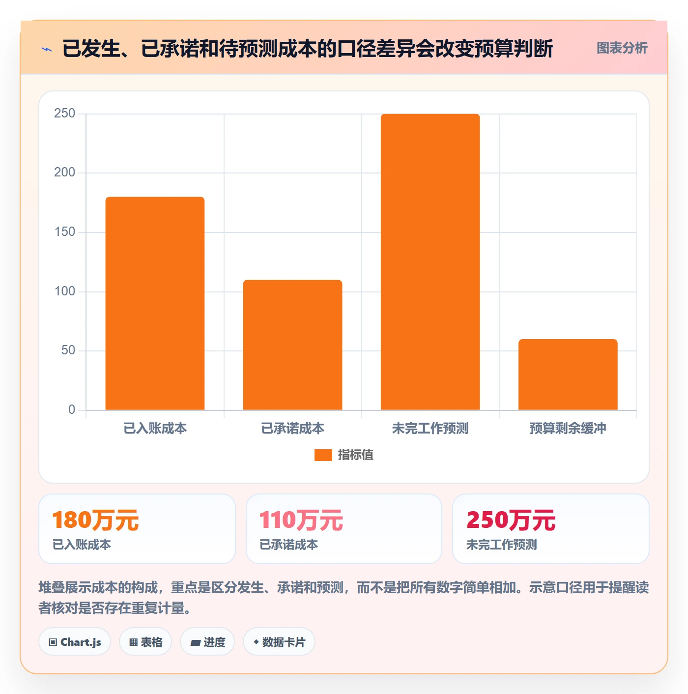 成本流程与规范：PMO成本管理流程优化关键指标