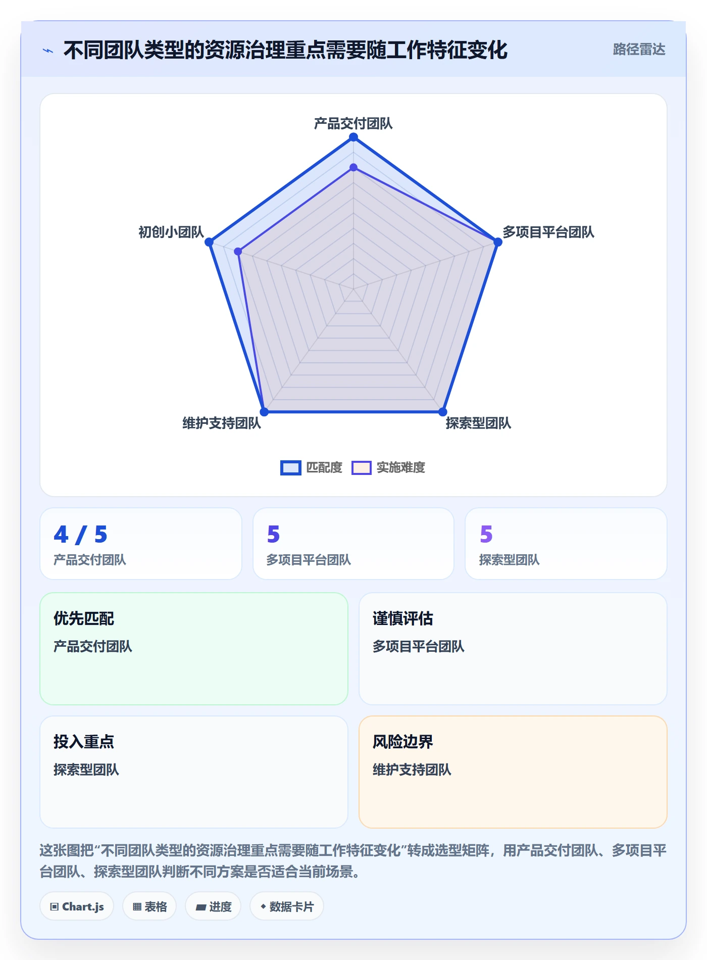 资源管理如何做好团队？研发团队制度设计与操作步骤