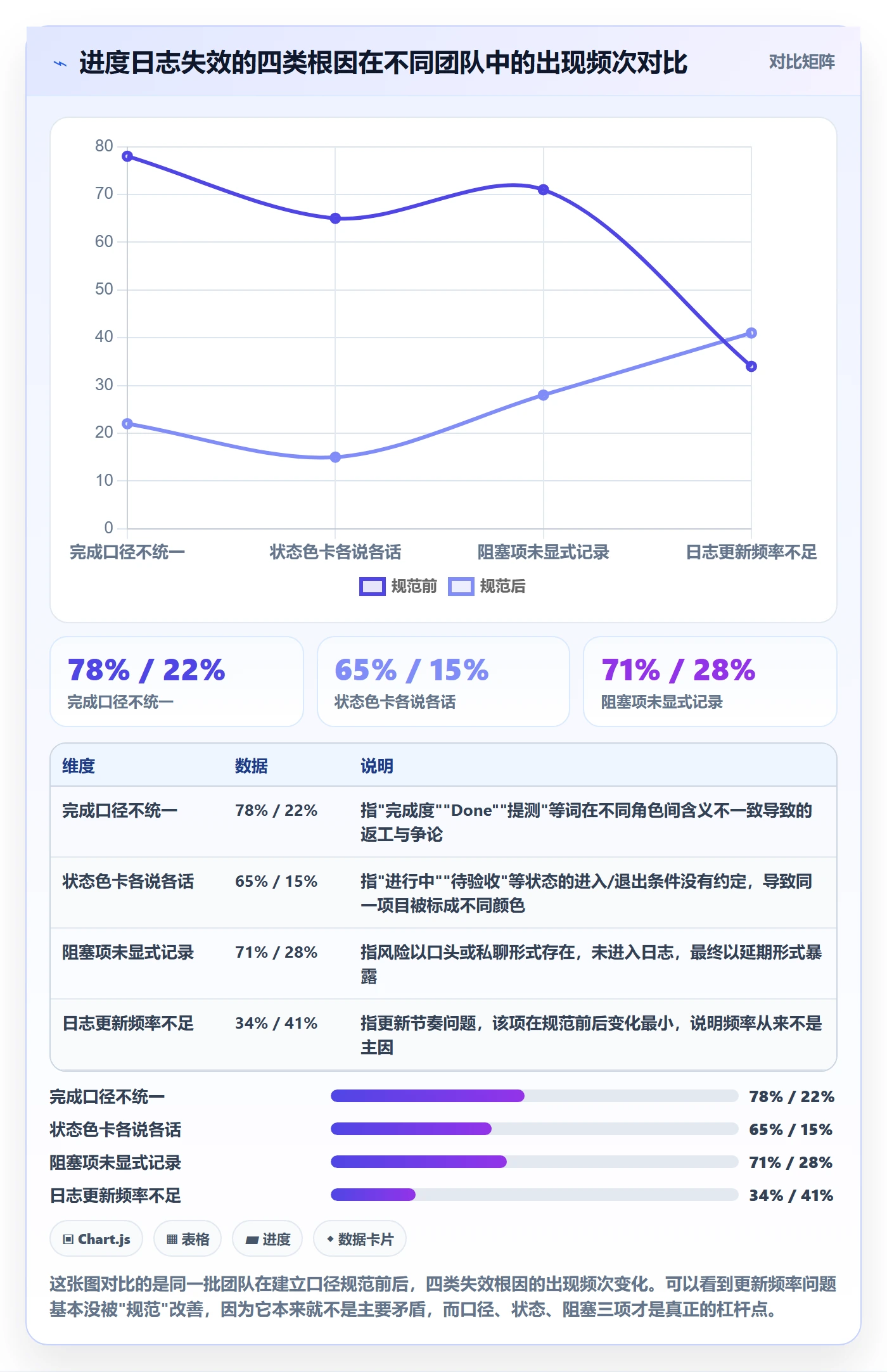进度日志流程与规范：产品经理进度跟踪协同管理关键指标
