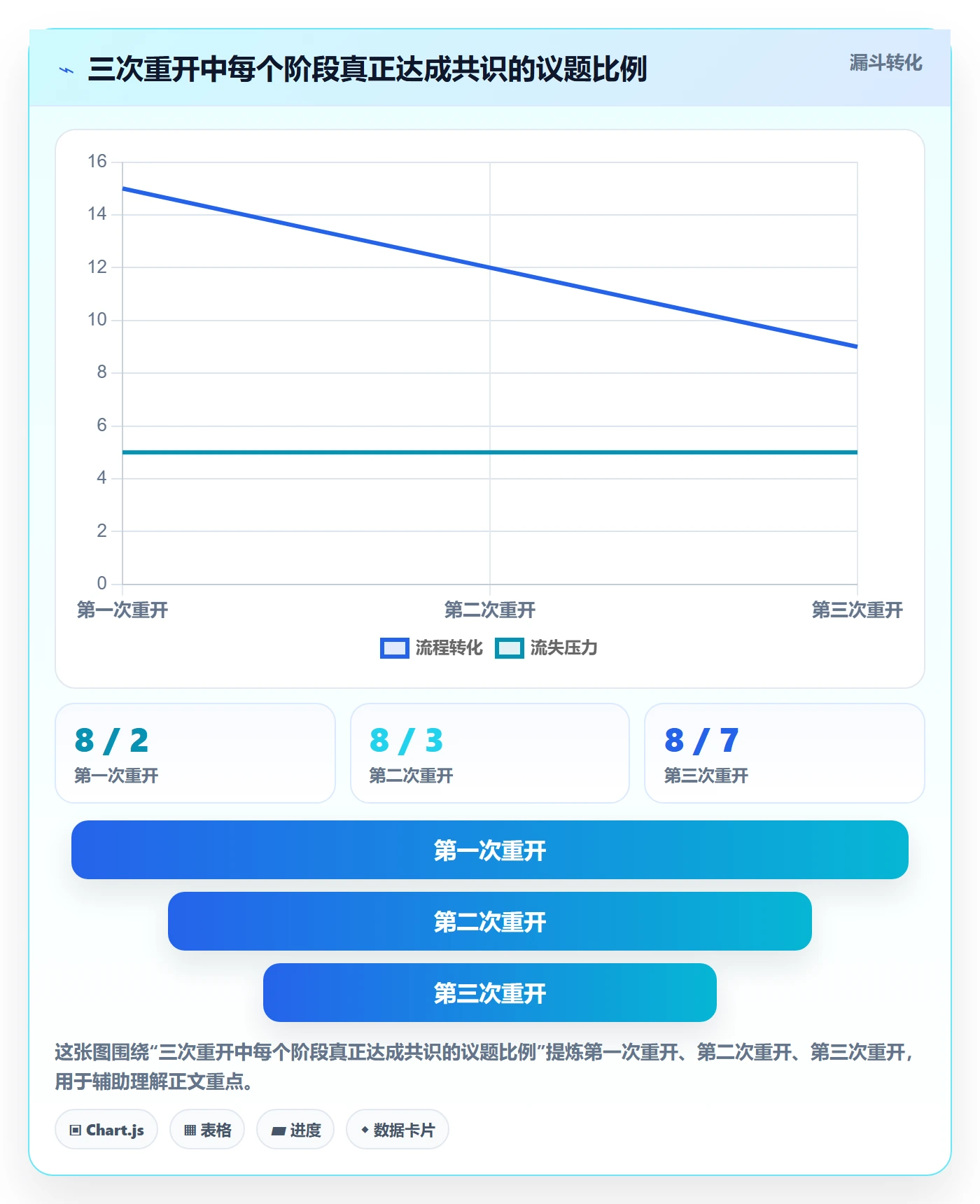 任务执行如何做好重开?跨部门团队入门指南与操作步骤