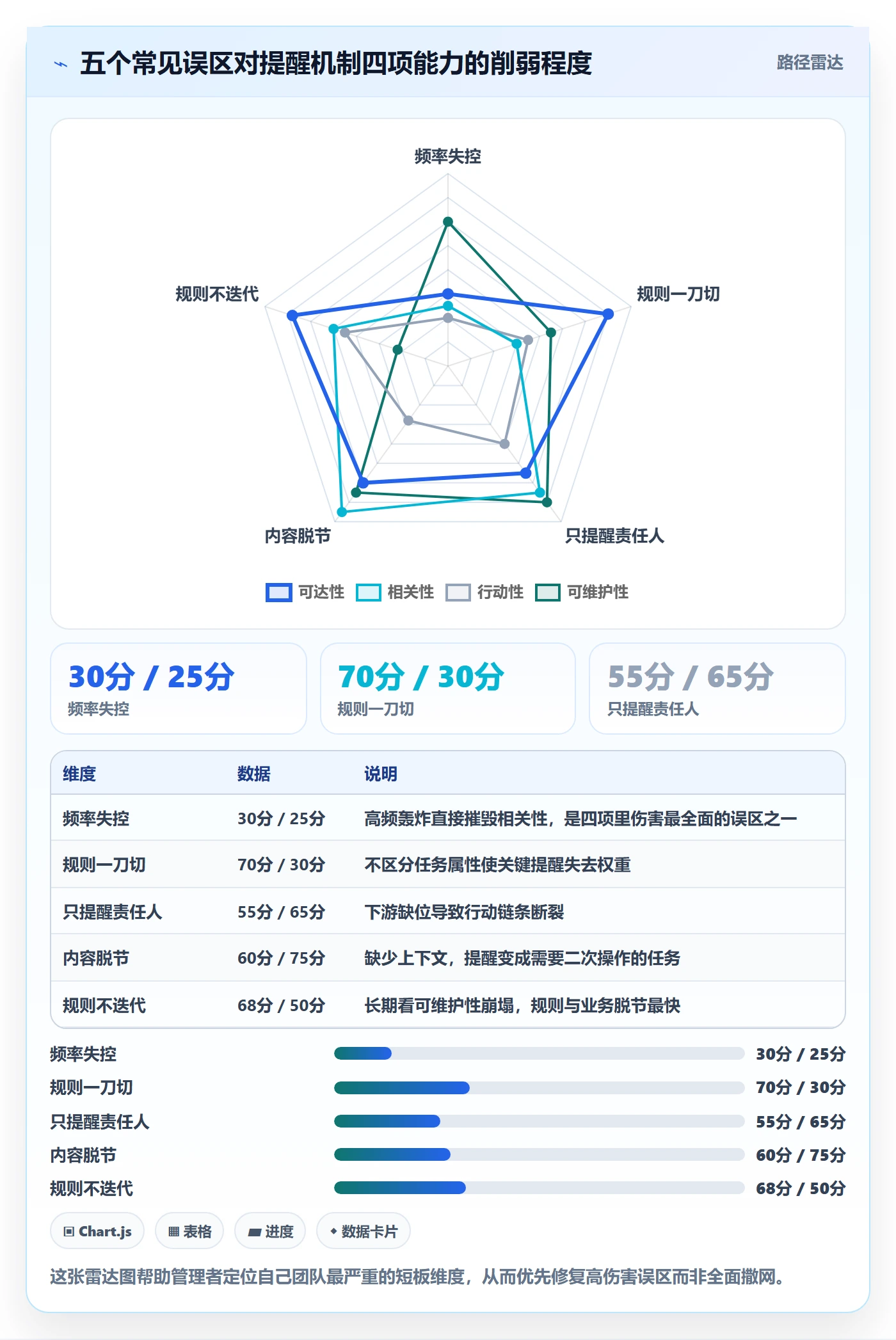 到期提醒管理指南:管理层如何做好任务提醒,落地方案全流程