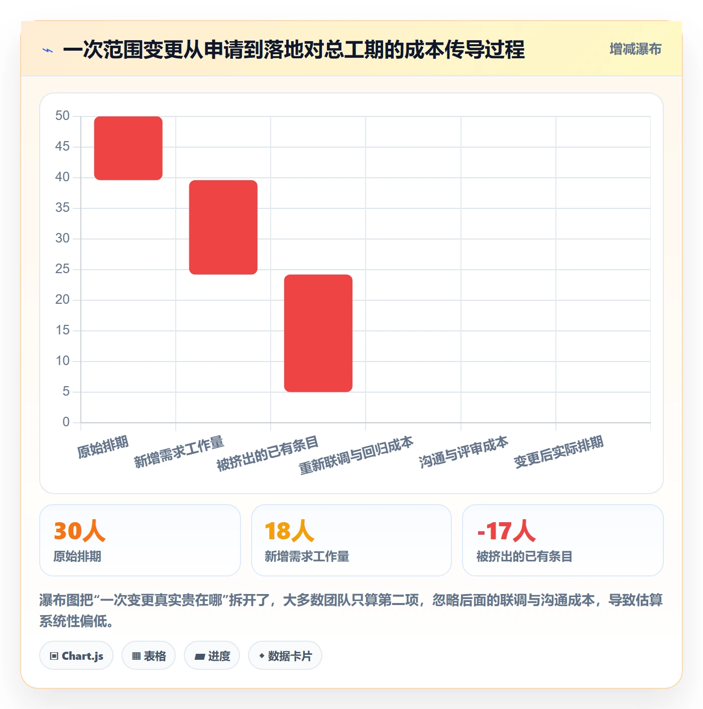 项目范围如何做好范围?产品经理流程优化与操作步骤