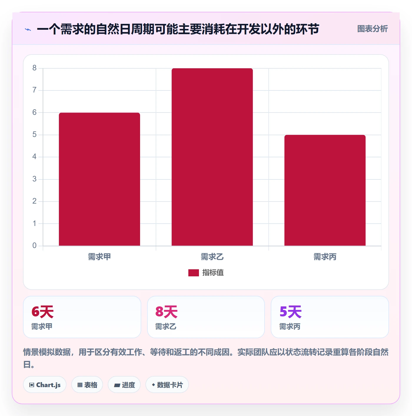 需求排期如何做好开发周期？研发团队数据分析与操作步骤