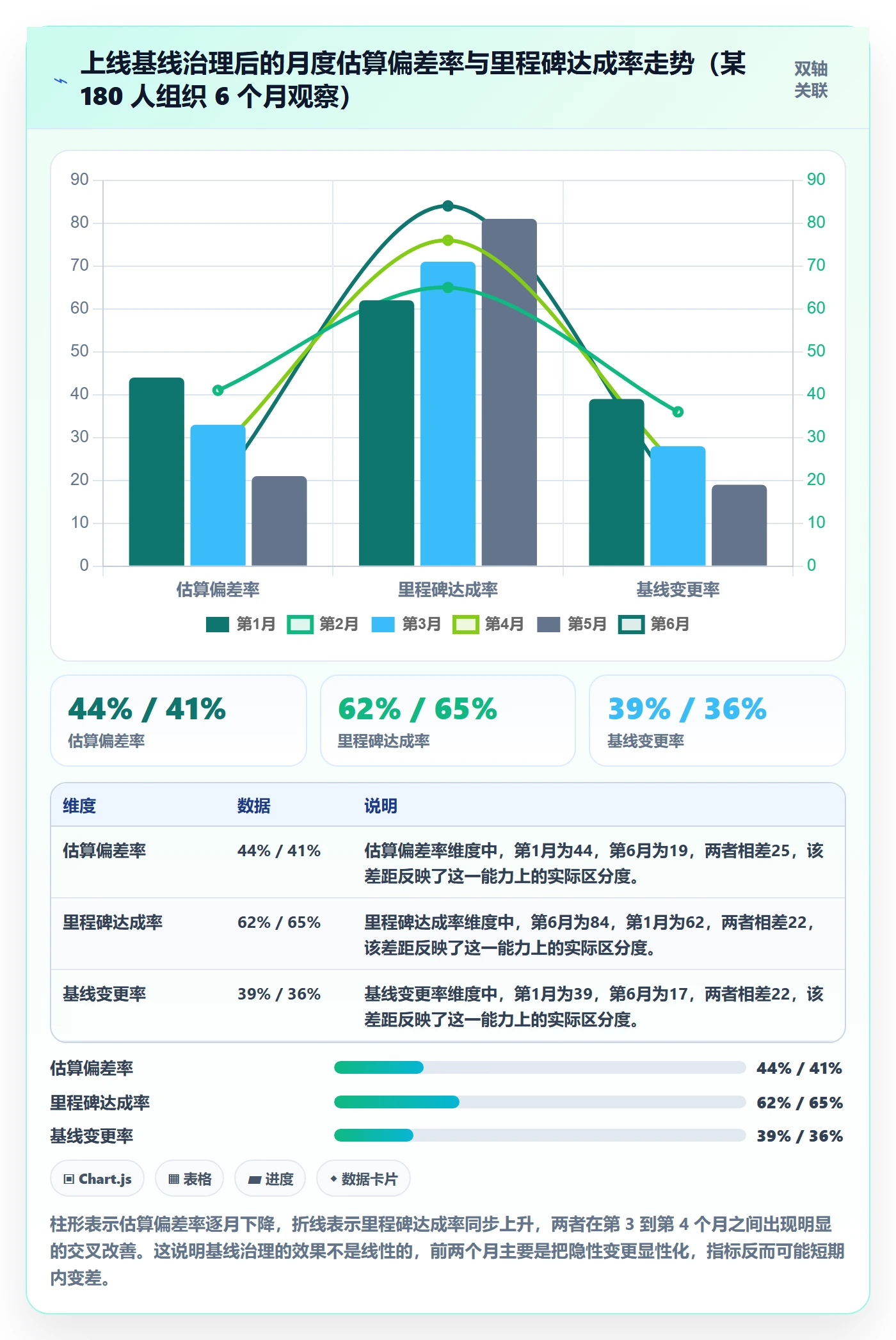 计划基线流程与规范：研发团队项目规划数据分析关键指标