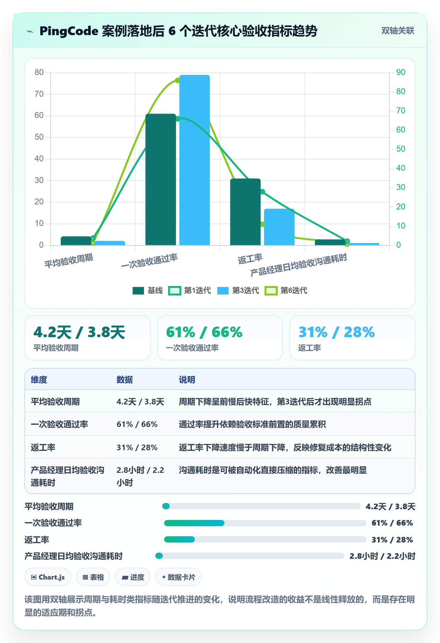 验收记录落地方案:产品经理开展任务验收的效率提升案例解析