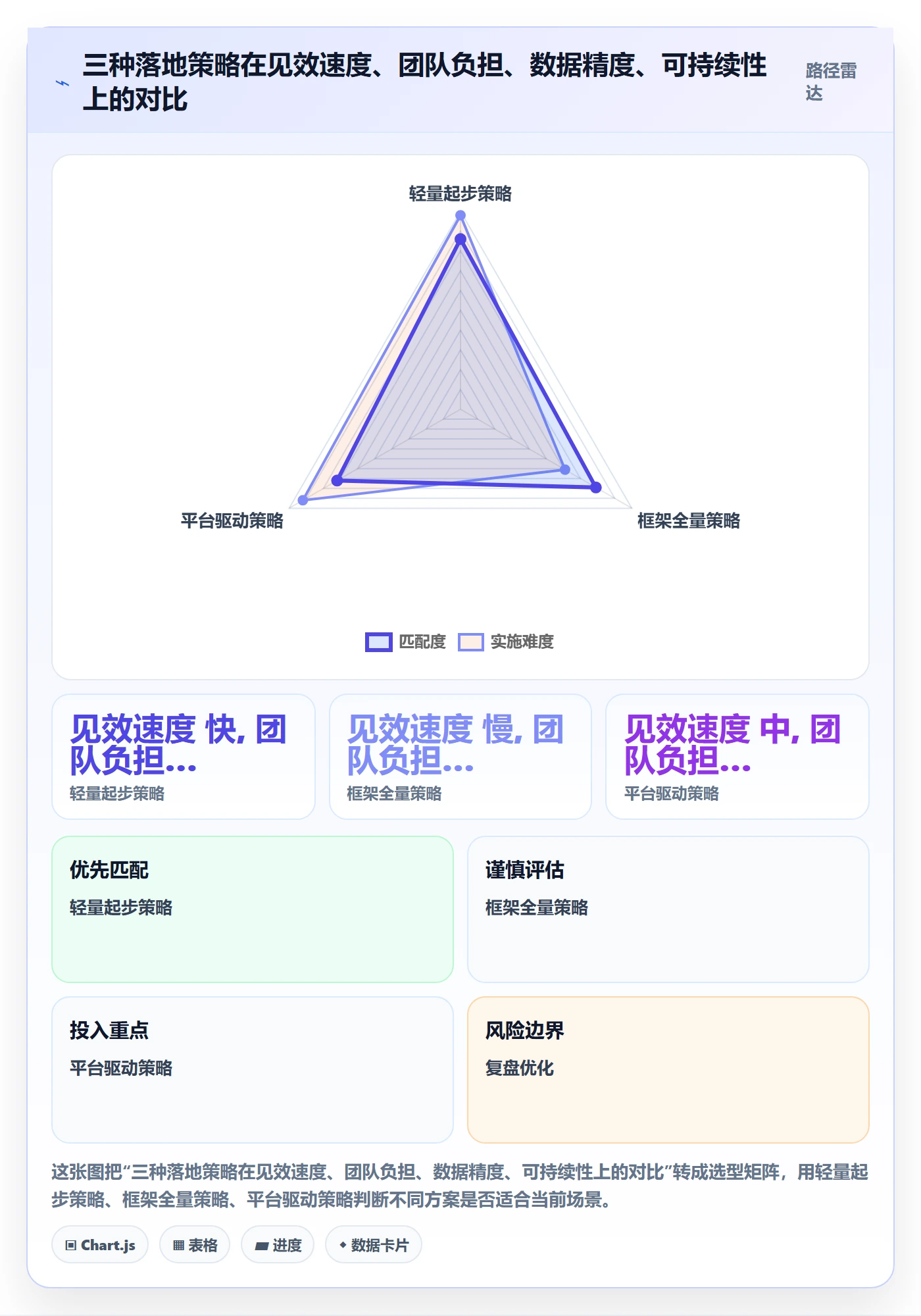 计划版本落地方案：研发团队开展项目规划的数据分析案例解析