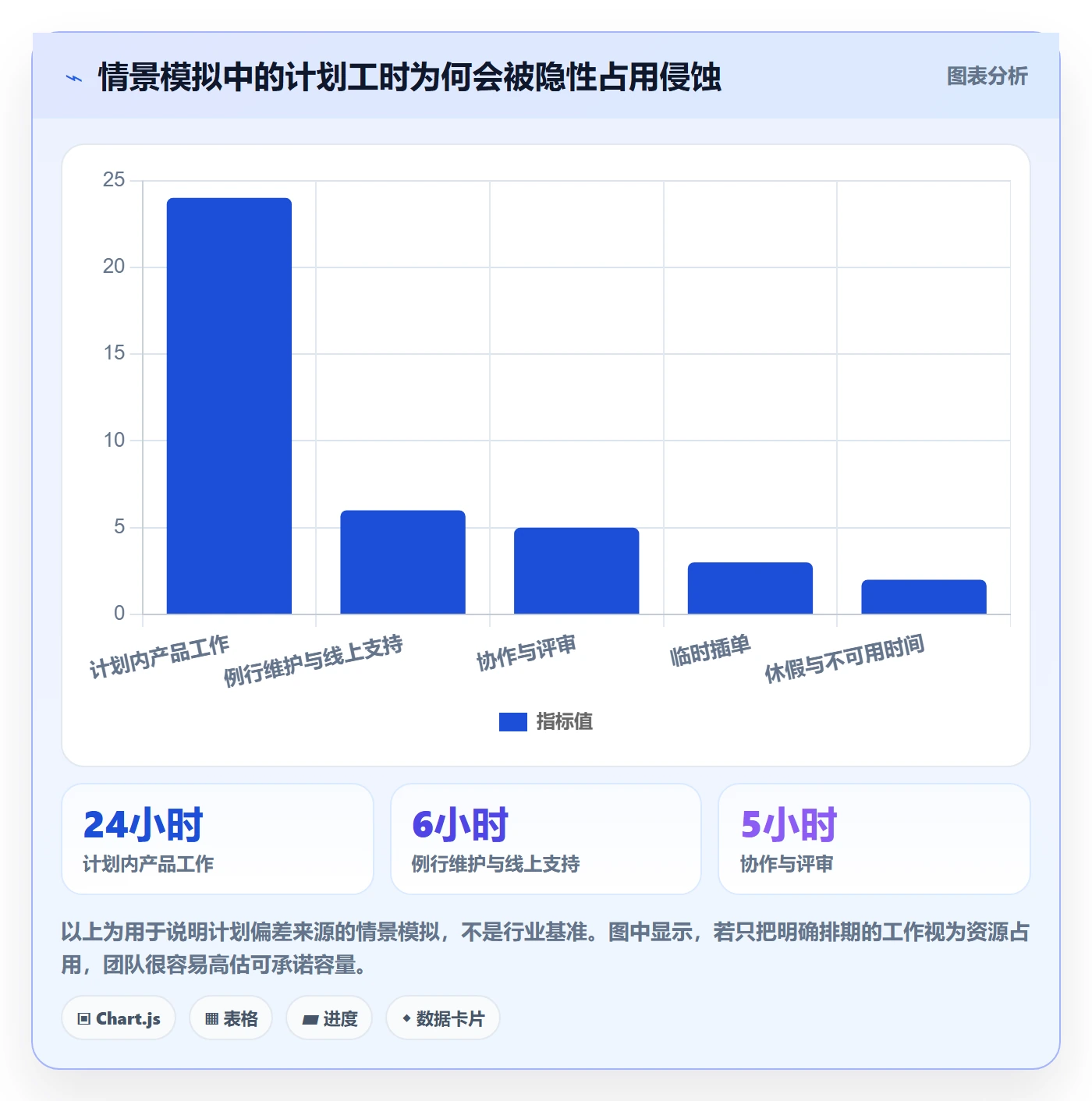 资源管理团队教程:产品经理实操方法,避坑指南