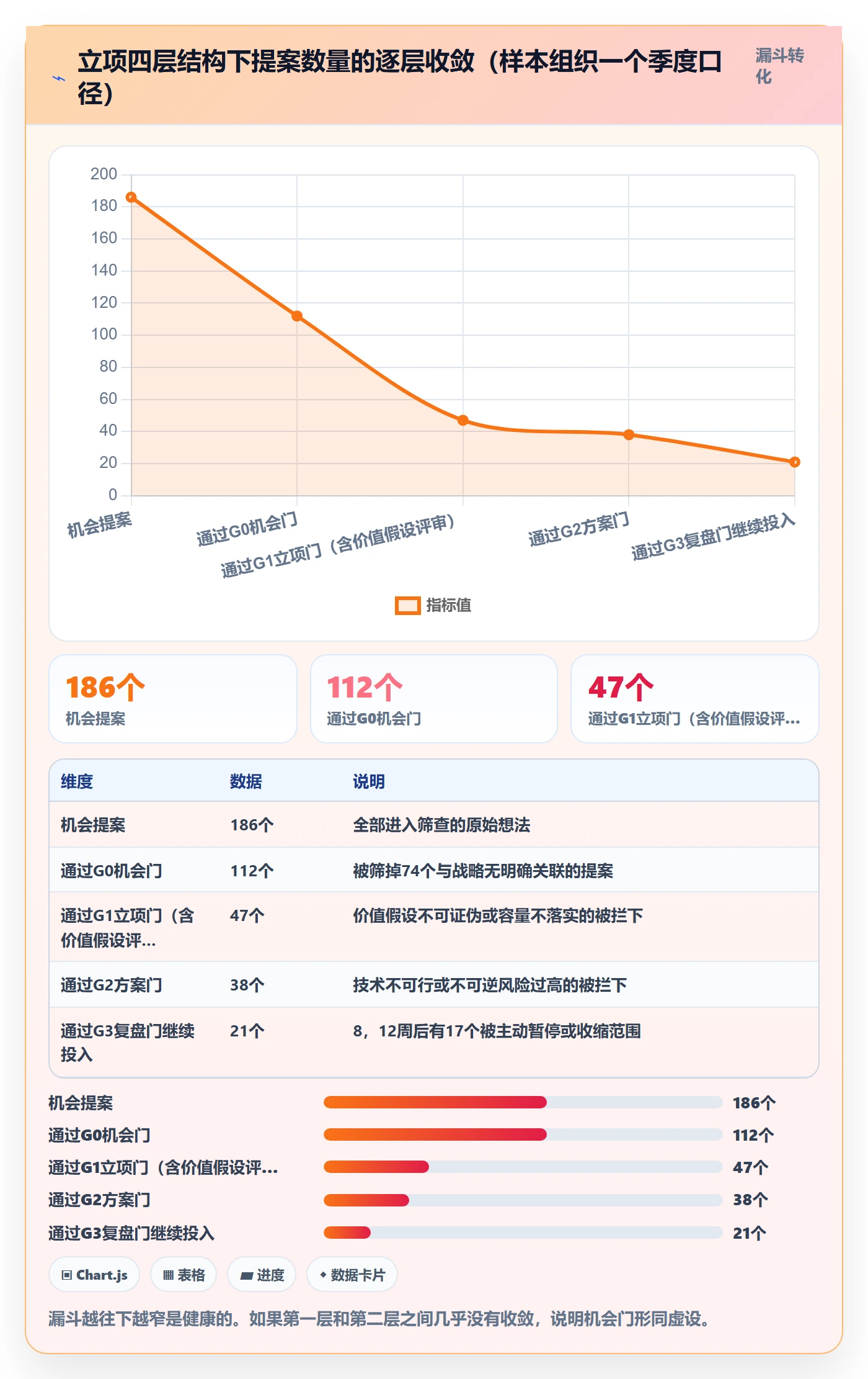 立项管理指南:管理层如何做好项目立项,协同管理全流程