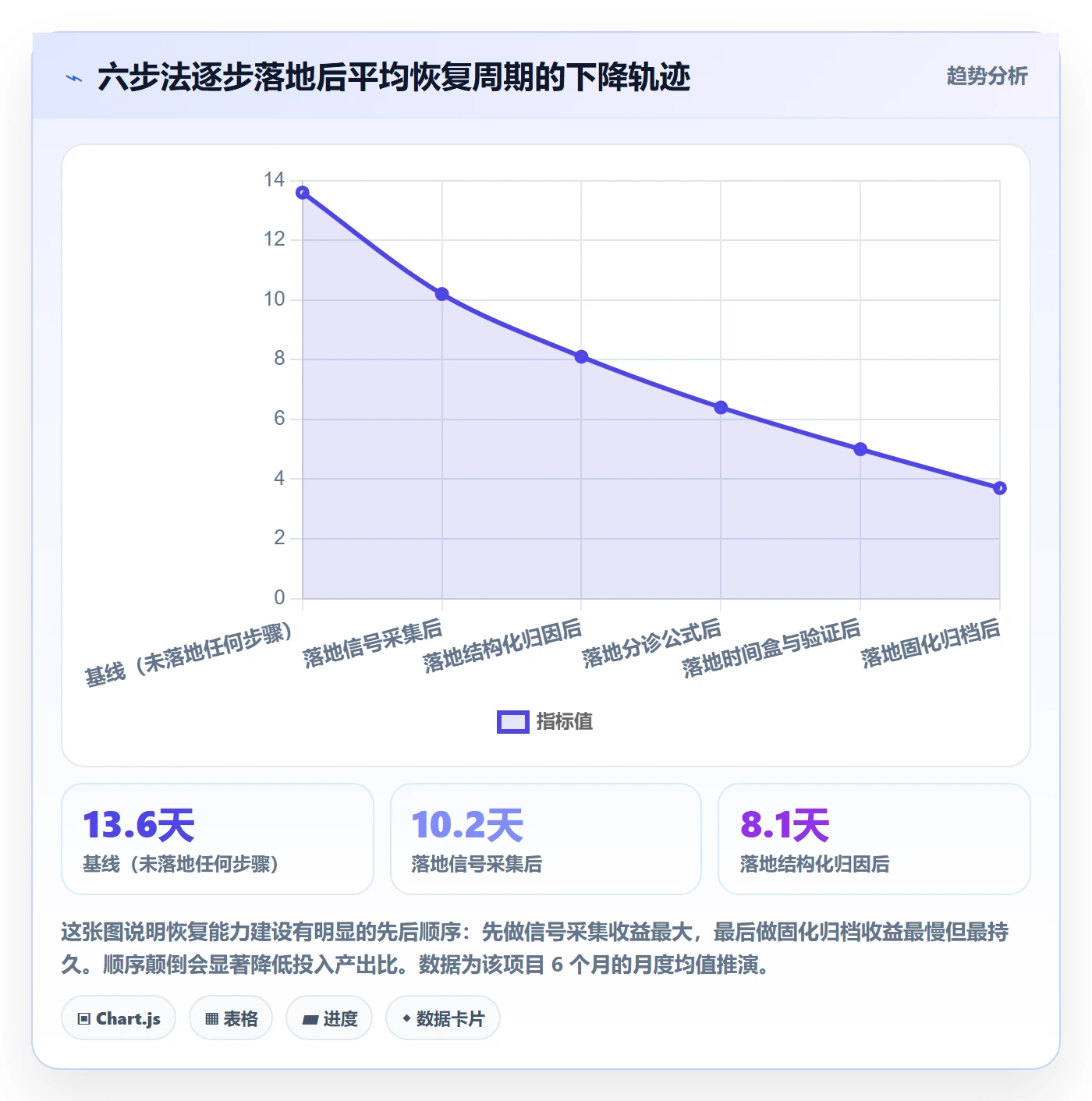 任务执行恢复全流程：研发团队数据分析与一文讲清