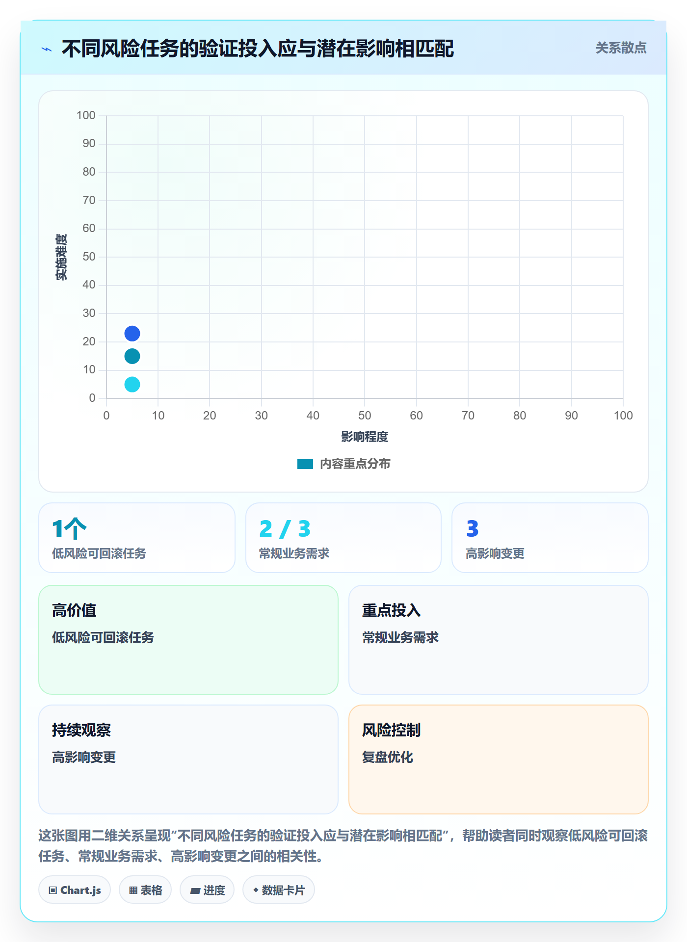看板如何做好已完成?研发团队落地方案与操作步骤