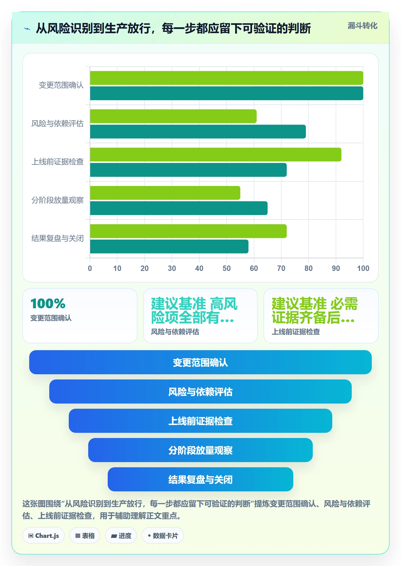 上线实操方法:管理层提升发布管理效率的最佳实践方法与模板
