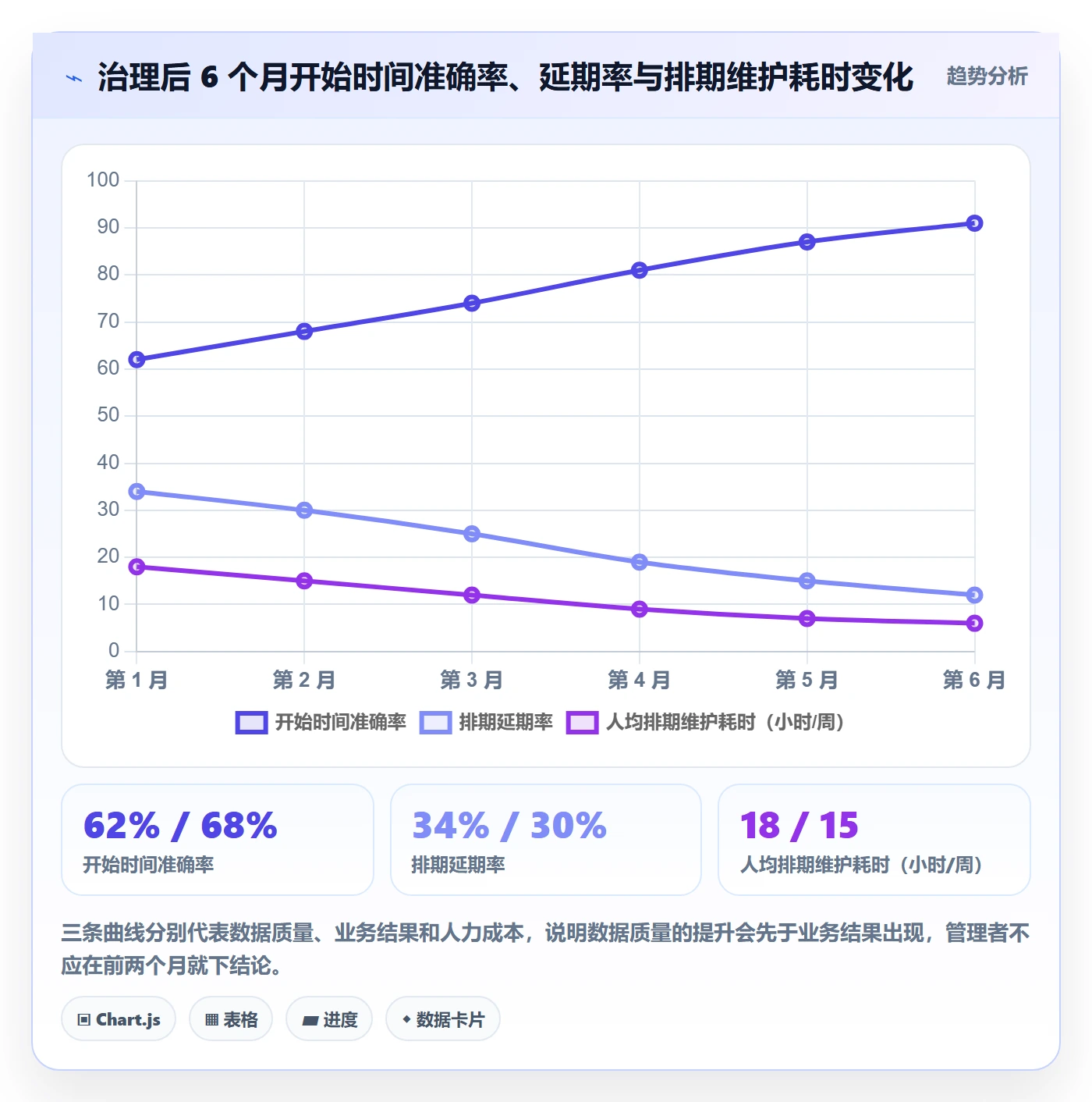 任务属性开始时间全流程:产品经理入门指南与一文讲清