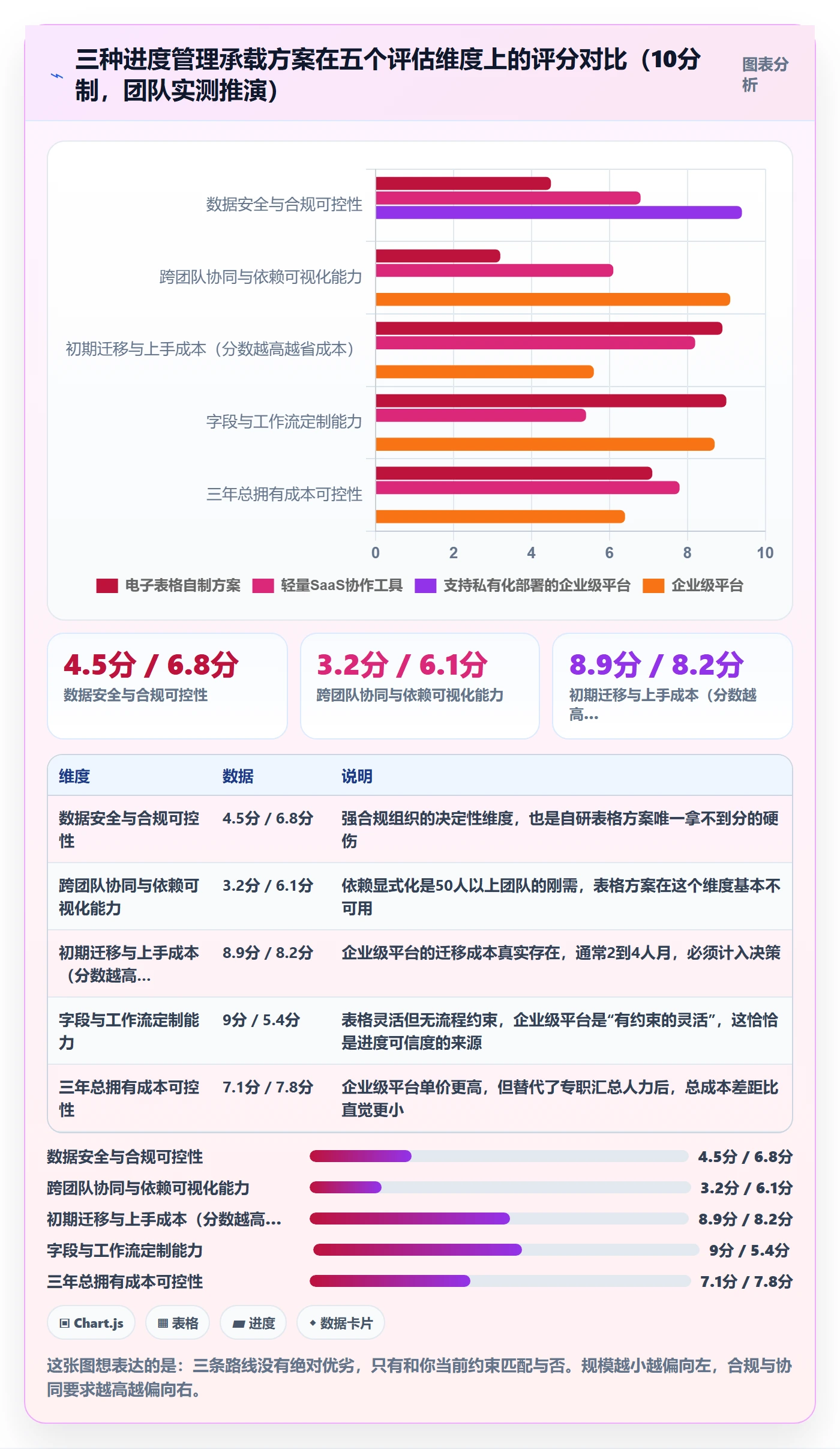 任务进度管理方法大全:产品经理进度管理效率提升落地清单