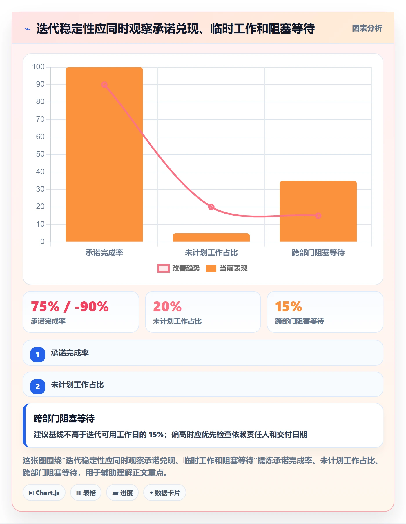 迭代管理迭代教程：跨部门团队入门指南，避坑指南