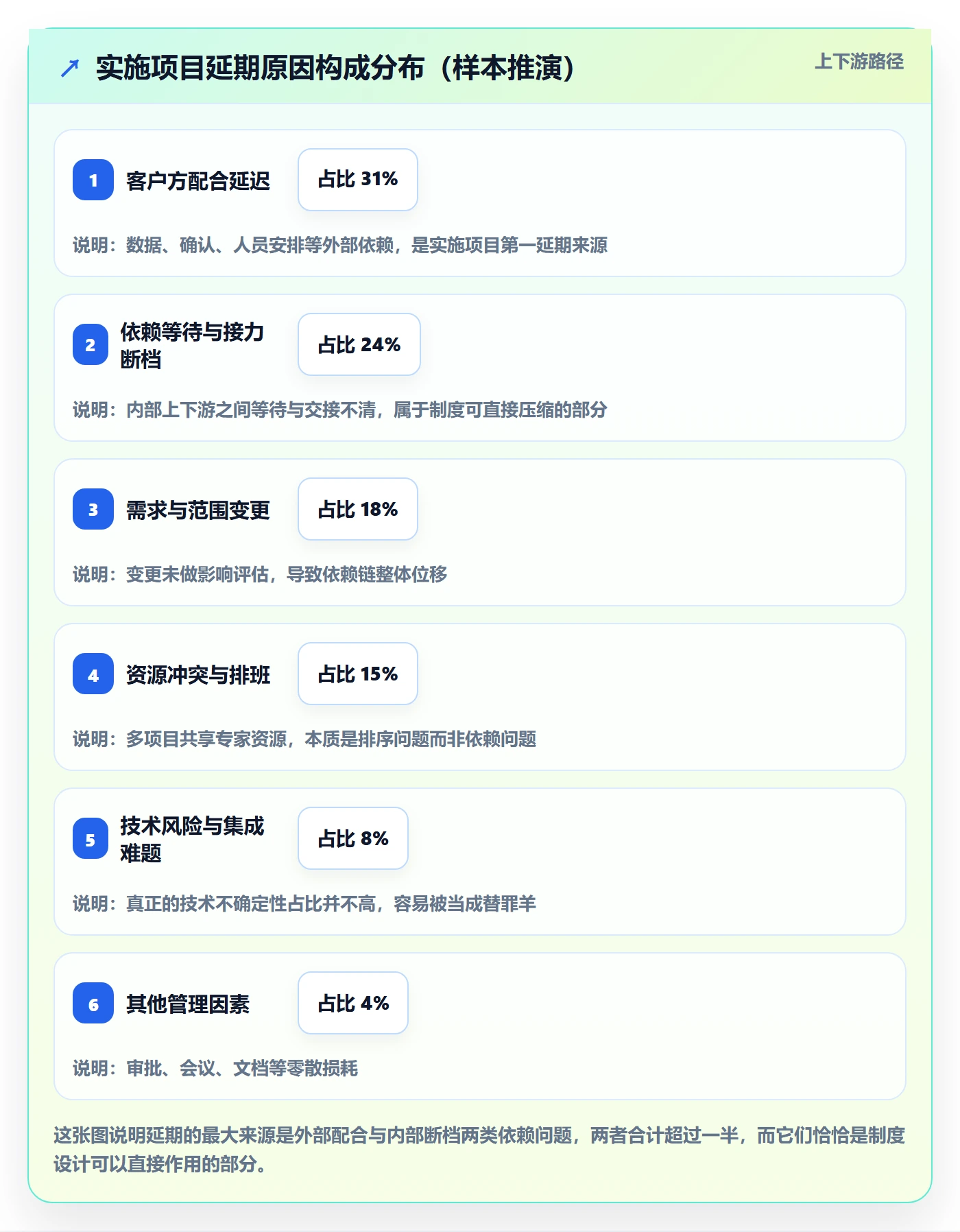 任务依赖前置任务全流程：实施团队制度设计与一文讲清