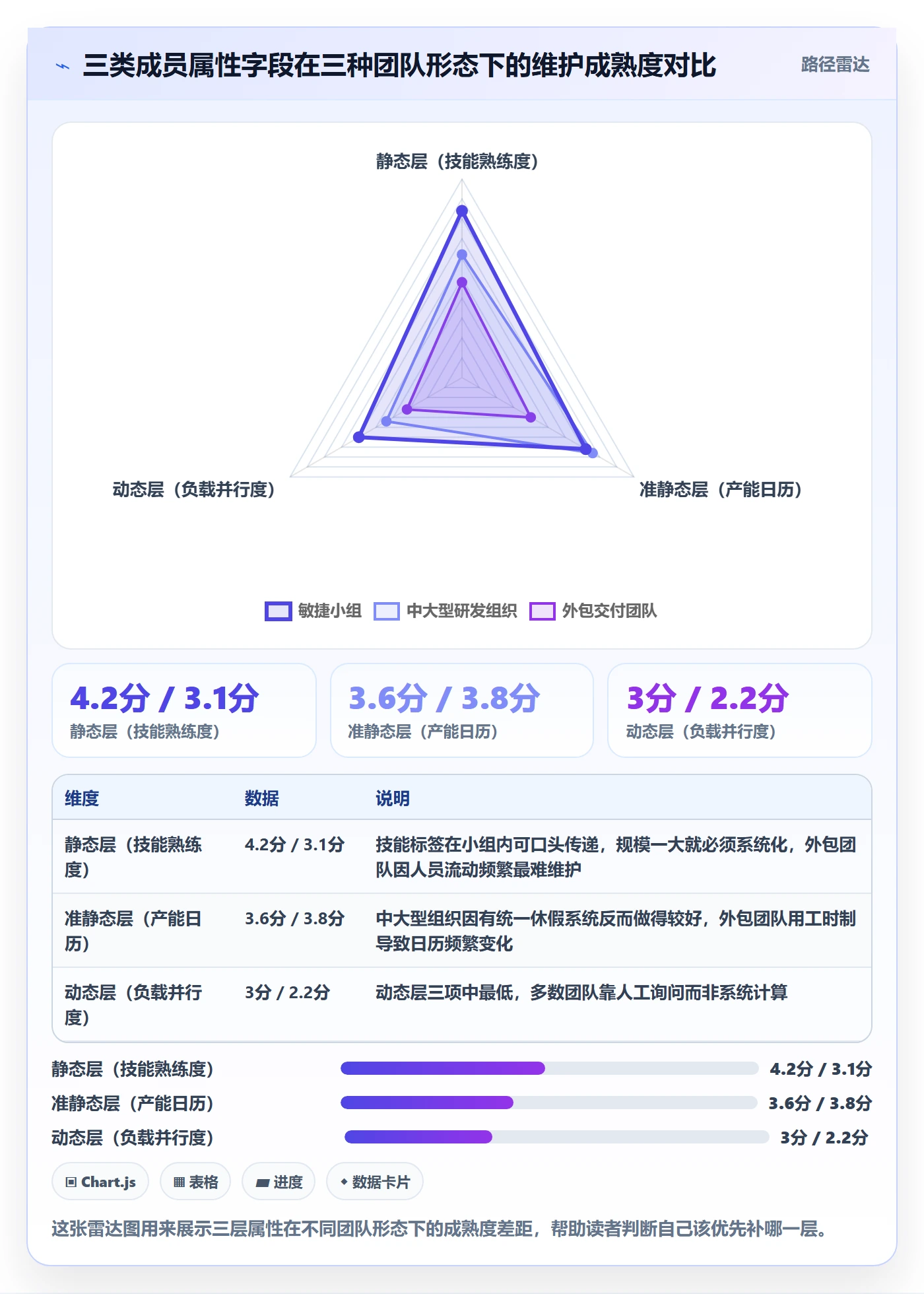 预计工期最佳实践:项目成员任务属性落地方案,常见问题