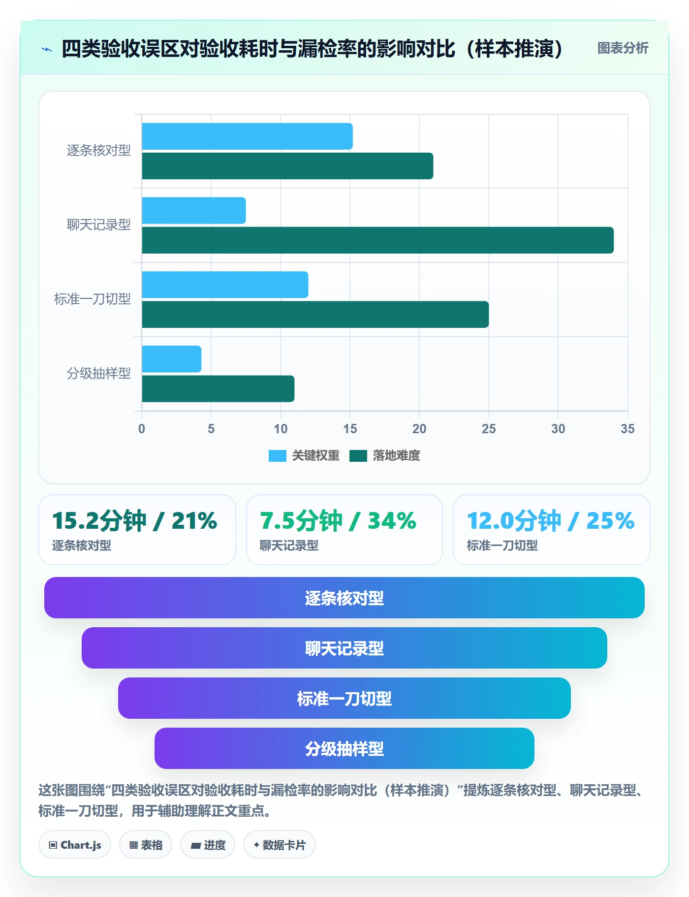 审核实操方法：管理层提升任务验收效率的实操方法方法与模板
