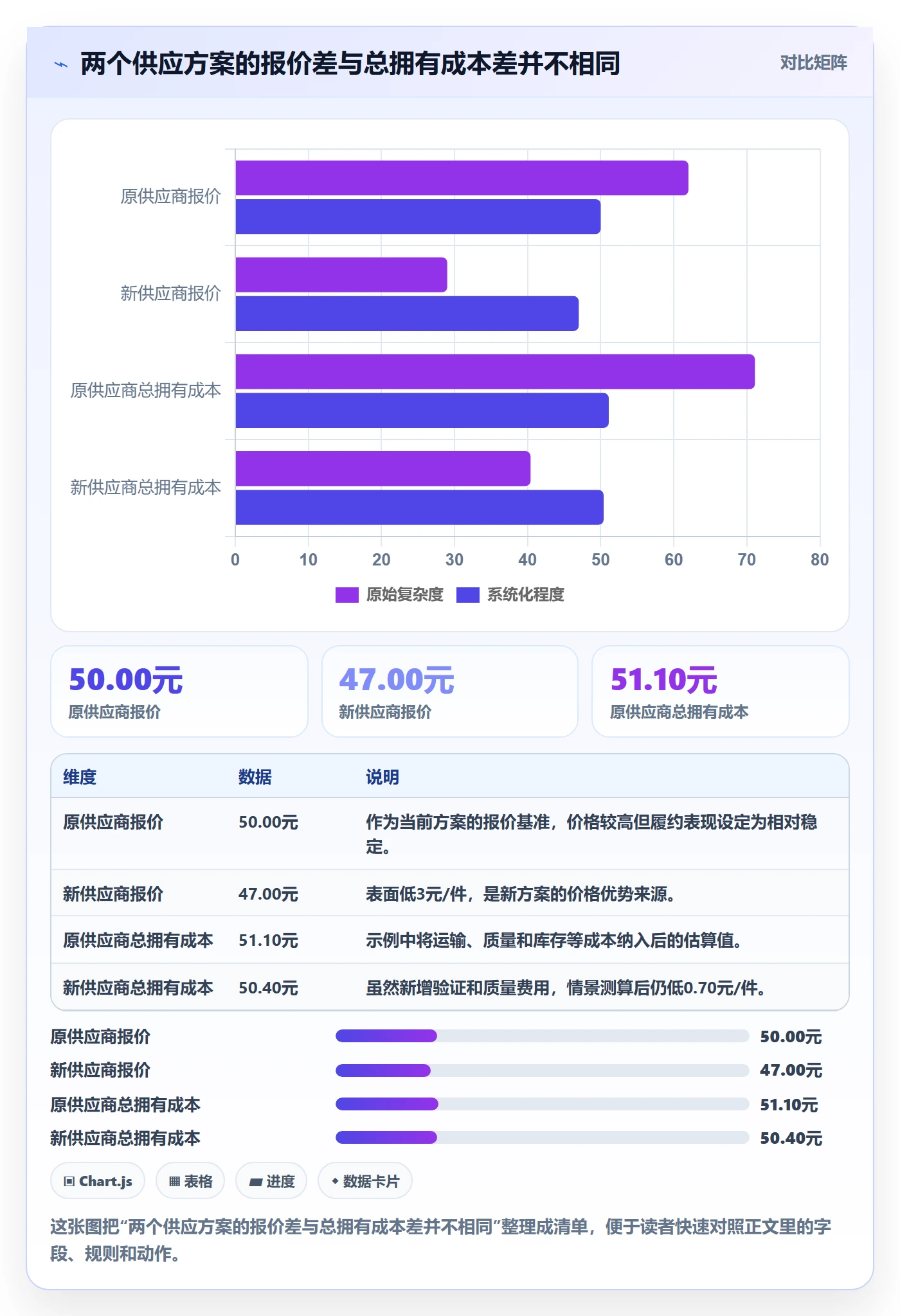采购成本管理指南：跨部门团队如何做好成本管理，入门指南全流程