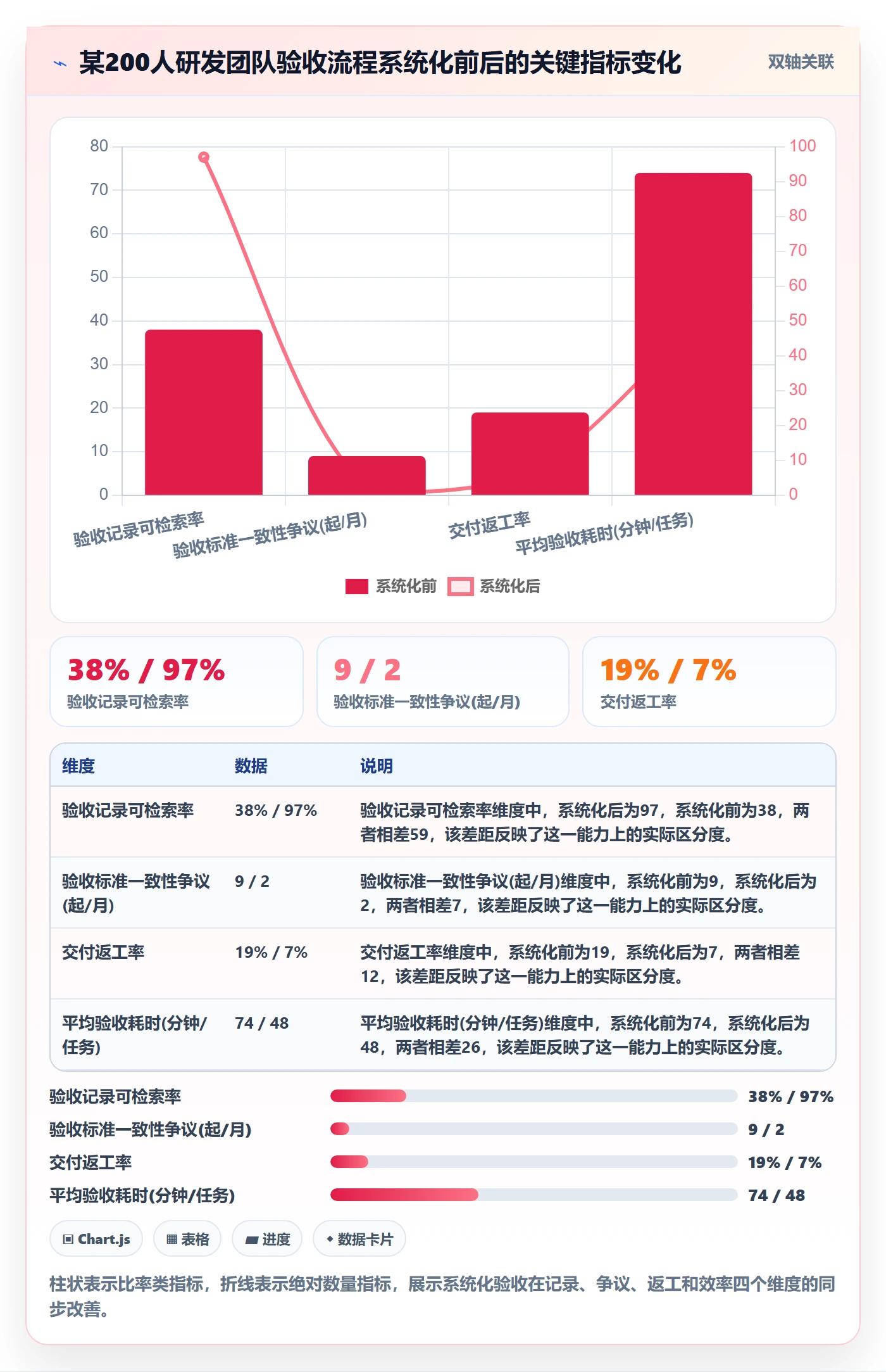 审核管理指南:项目负责人如何做好任务验收,流程优化全流程
