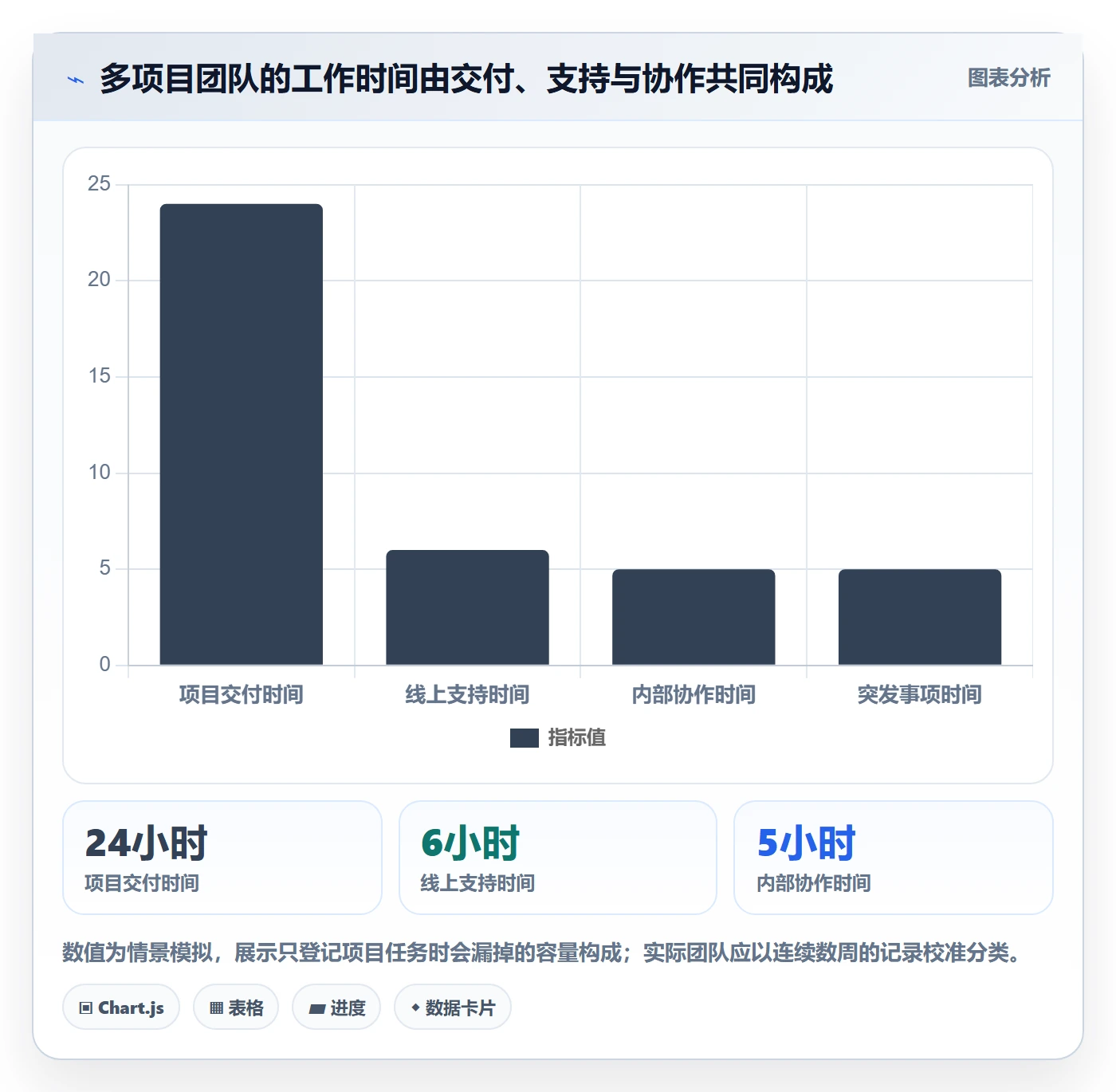 填报工时最佳实践：项目负责人工时管理协同管理，常见问题