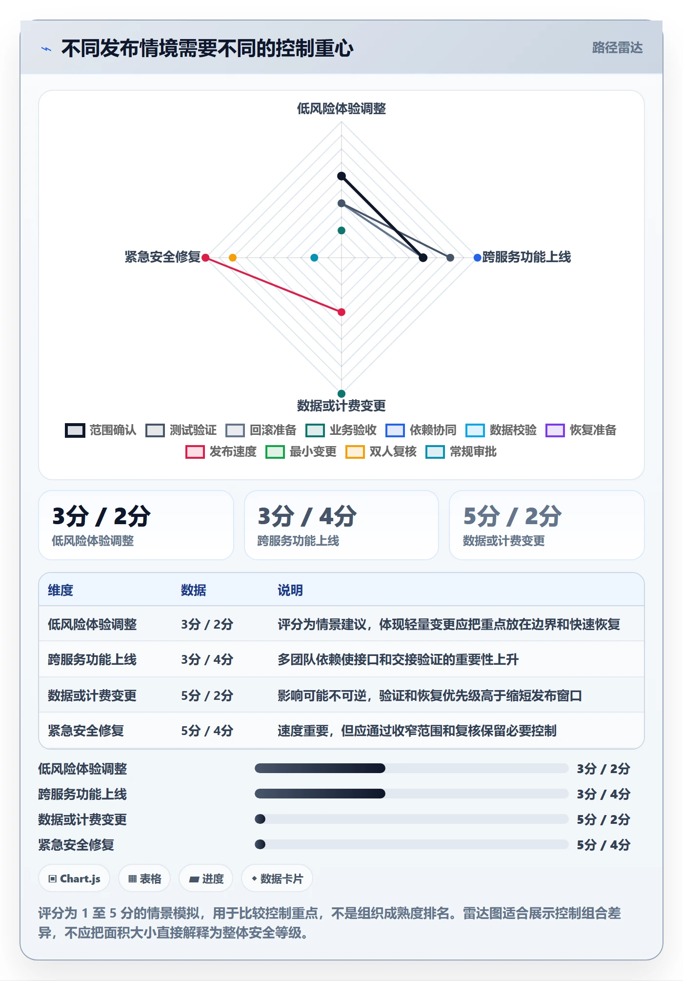 发布检查管理方法大全：项目经理发布管理数据分析落地清单