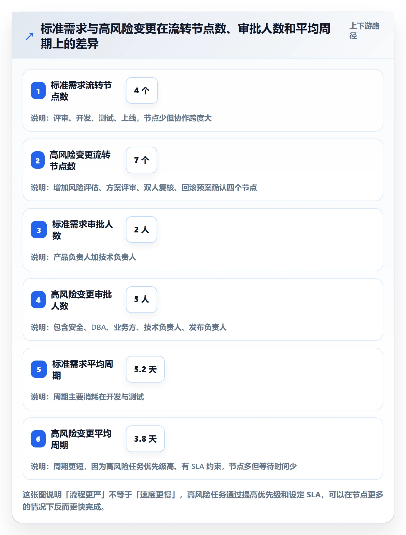 任务类型管理方法大全:产品经理任务属性风险控制落地清单