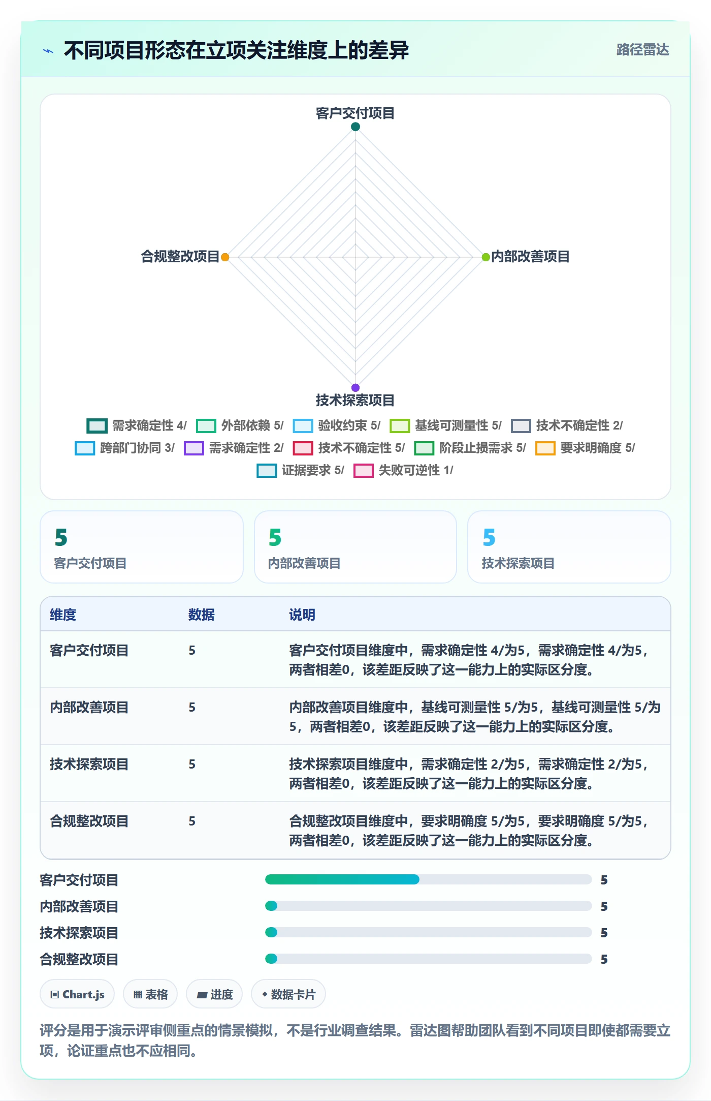 项目类型管理方法大全:项目经理项目立项实操方法落地清单
