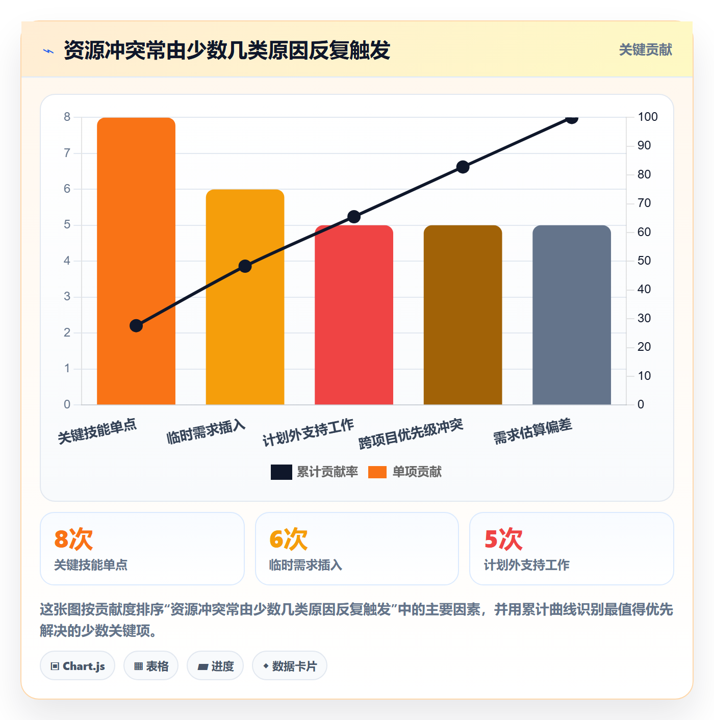 资源冲突管理指南：项目负责人如何做好人力资源计划，风险控制全流程