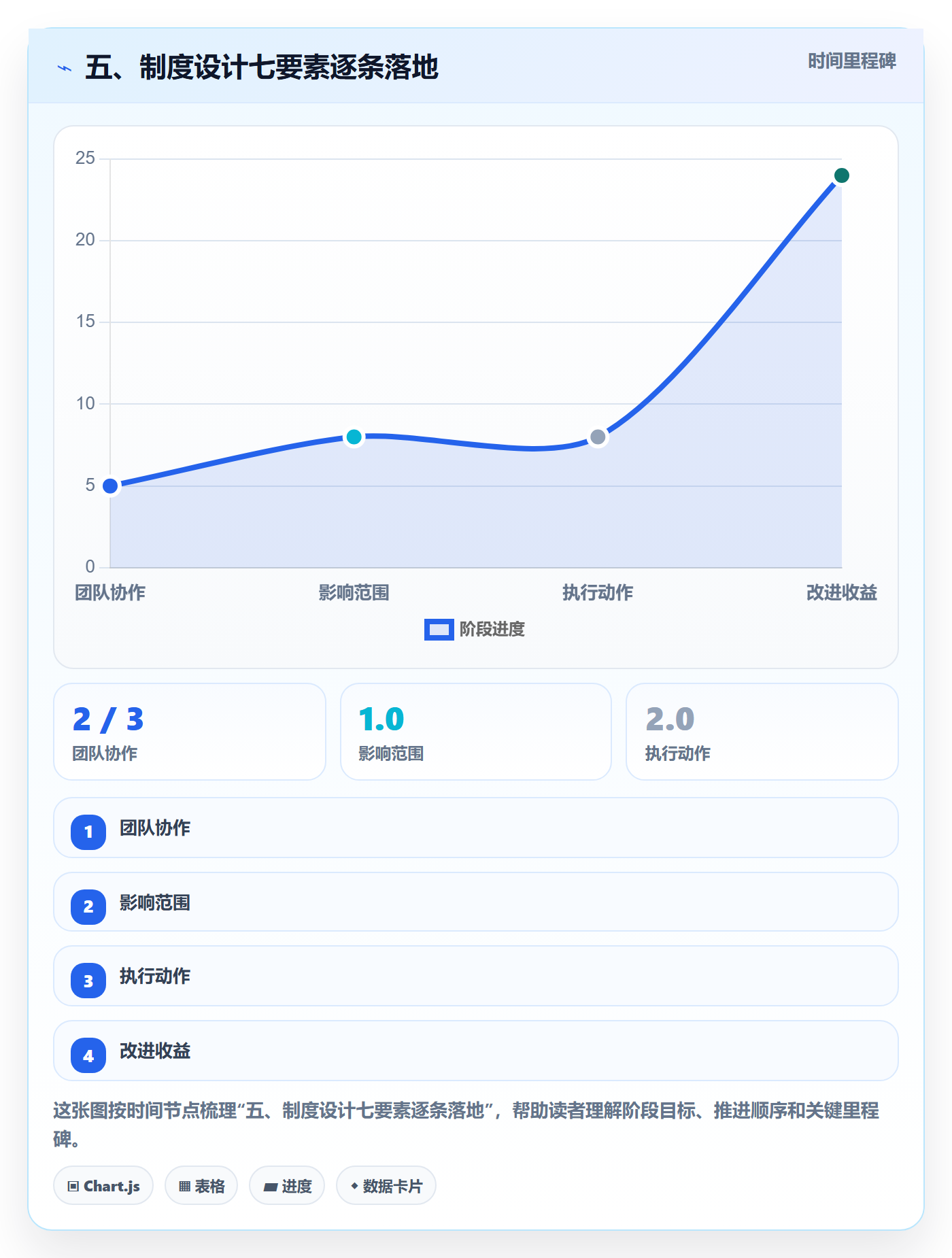 五、制度设计七要素逐条落地