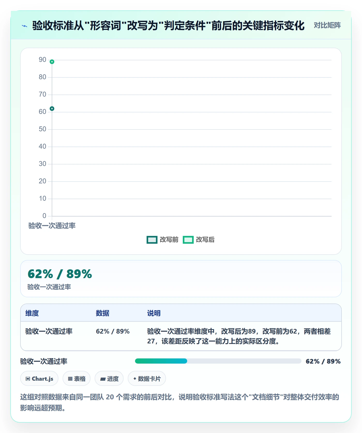 提交流程与规范：产品经理任务验收实操方法关键指标