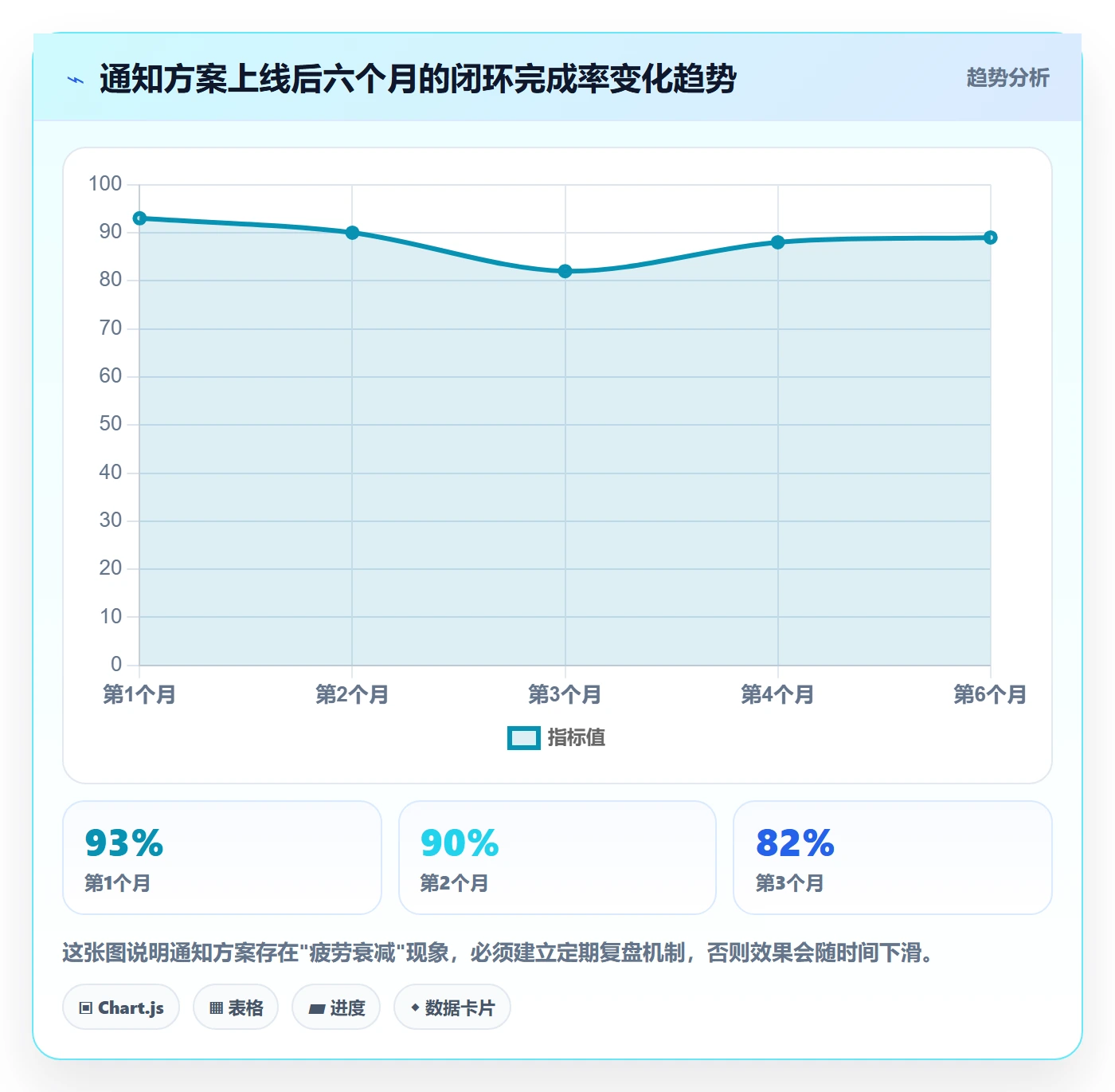 消息通知落地方案:跨部门团队开展任务提醒的数据分析案例解析