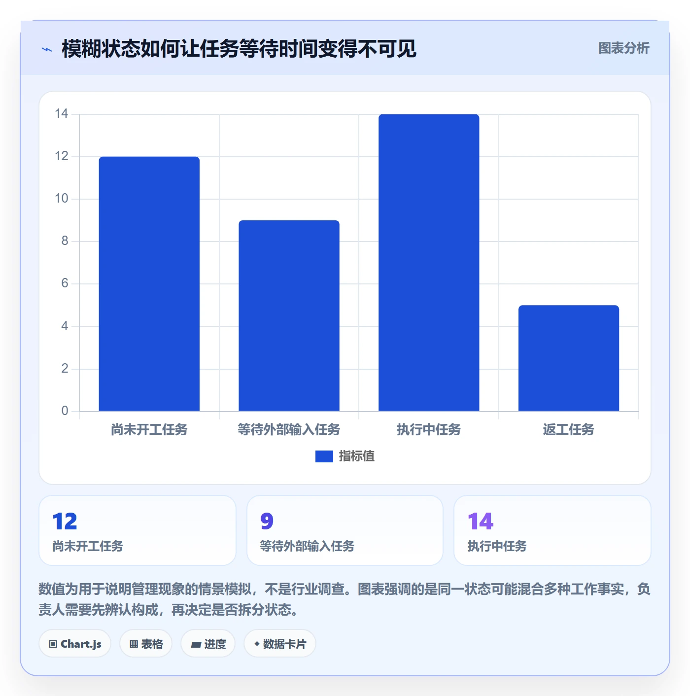 自定义状态管理指南:项目负责人如何做好看板,协同管理全流程