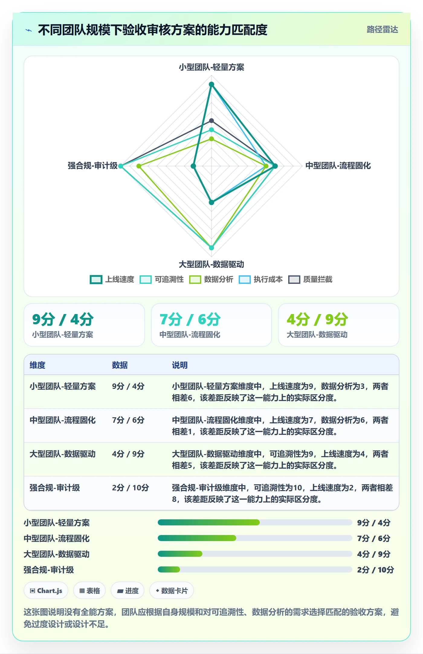 任务验收如何做好审核?项目成员效率提升与操作步骤