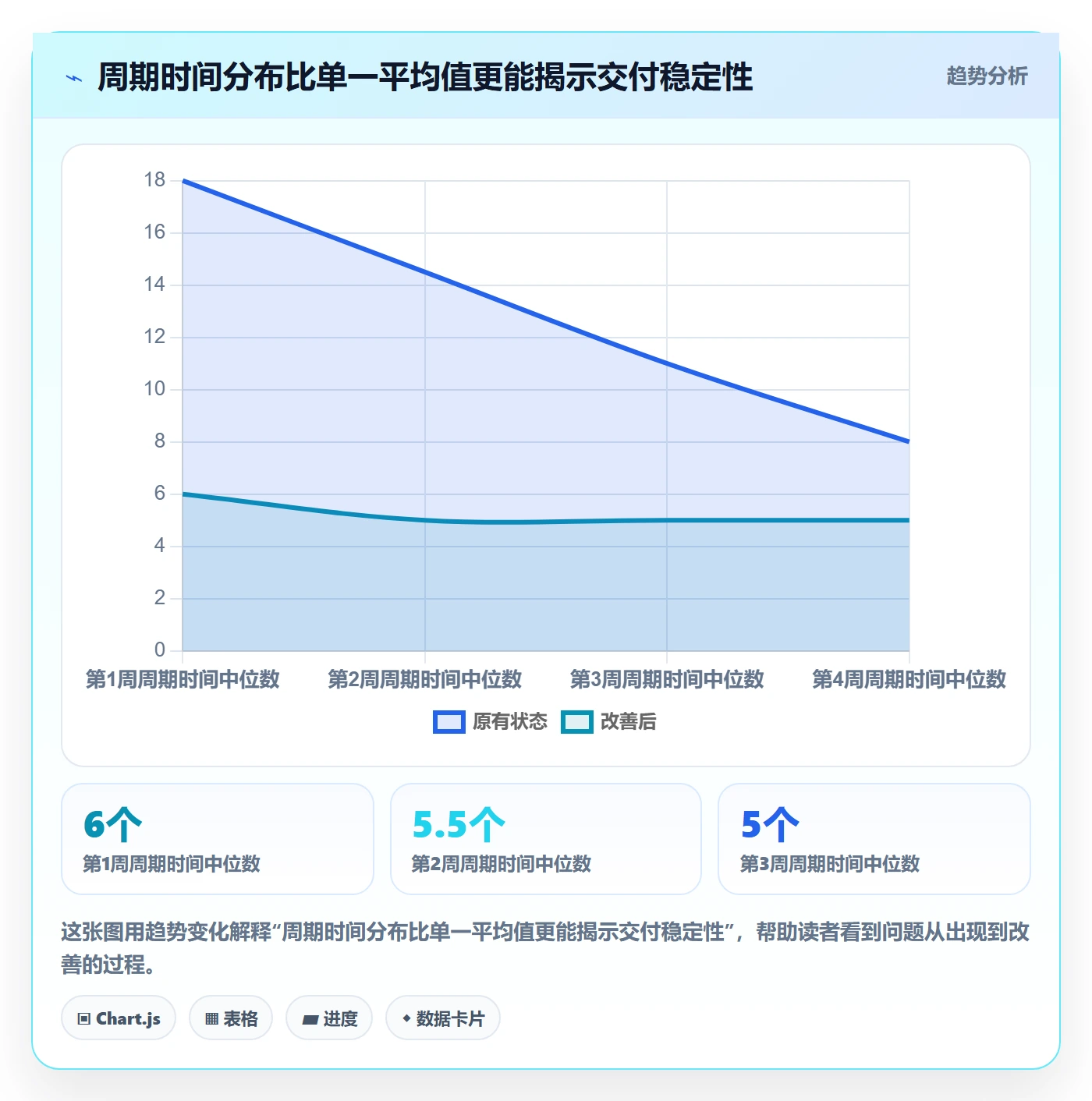 看板如何做好Kanban?项目负责人效率提升与操作步骤