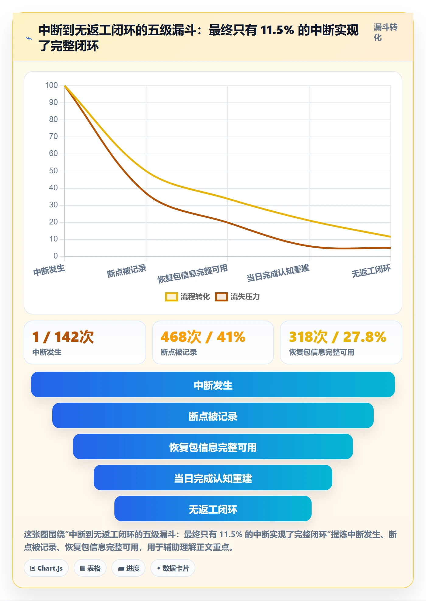 任务执行恢复全流程：研发团队效率提升与一文讲清