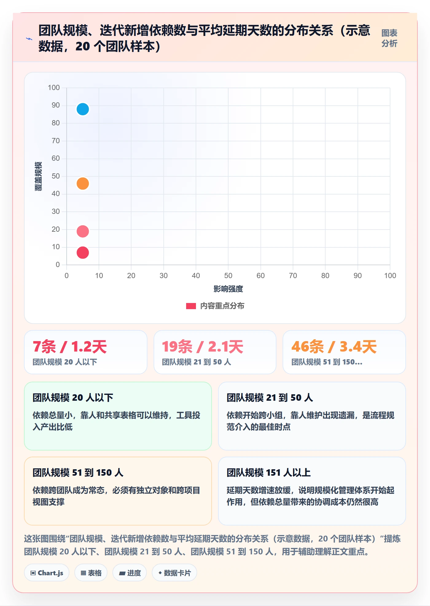 依赖关系流程与规范：研发团队任务依赖流程优化关键指标