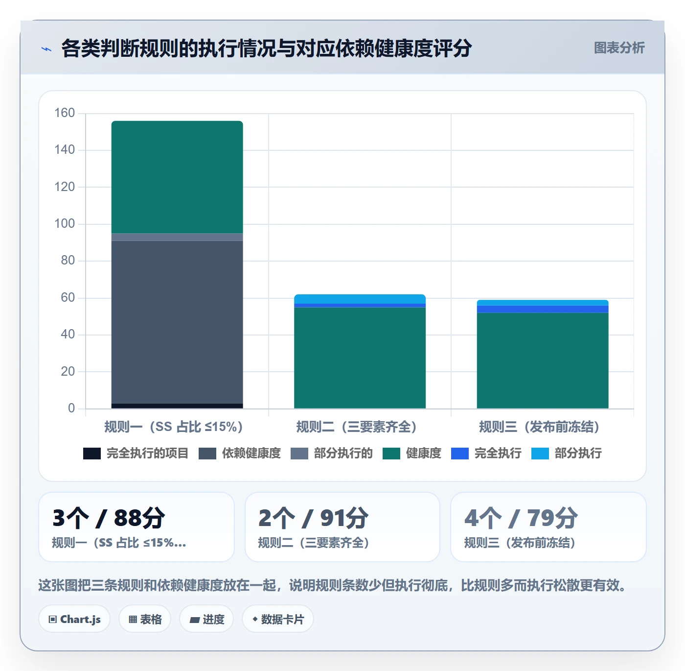 任务依赖SS教程:项目成员协同管理,避坑指南