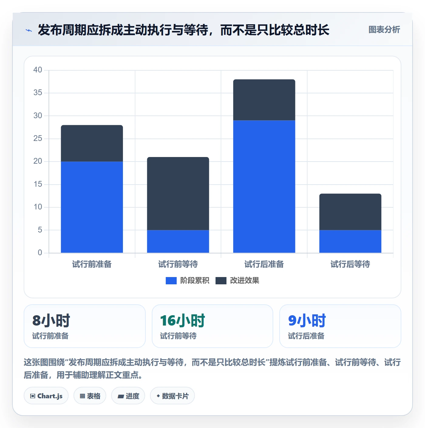 发布记录实操方法:企业管理者提升发布管理效率的流程优化方法与模板
