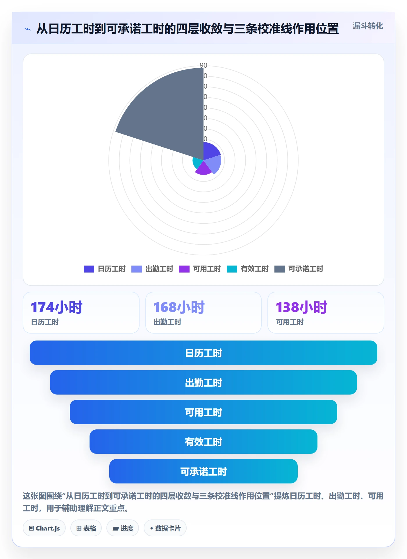 可用工时实操方法:管理层提升人力资源计划效率的效率提升方法与模板