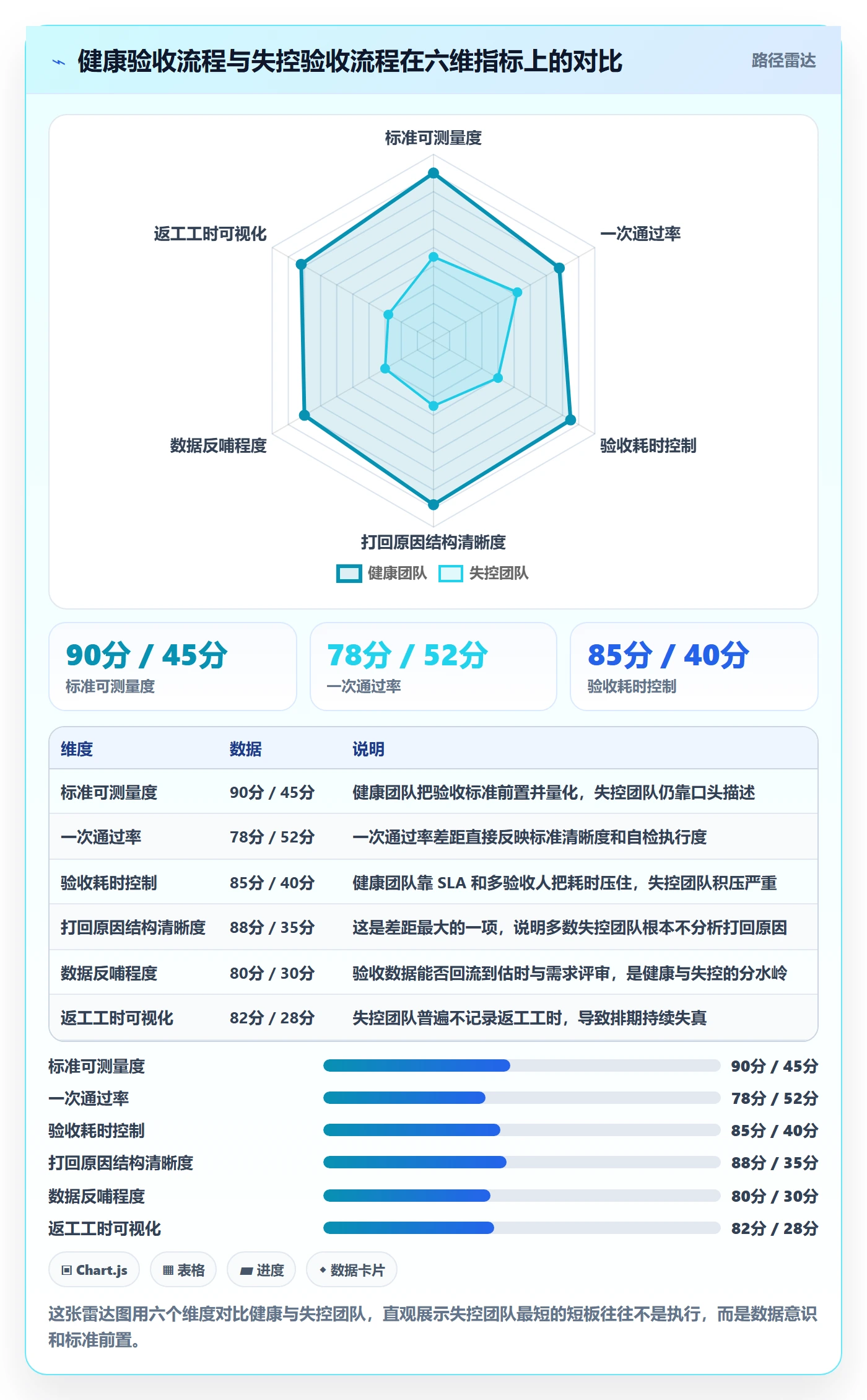 任务验收验收全流程:项目负责人数据分析与一文讲清