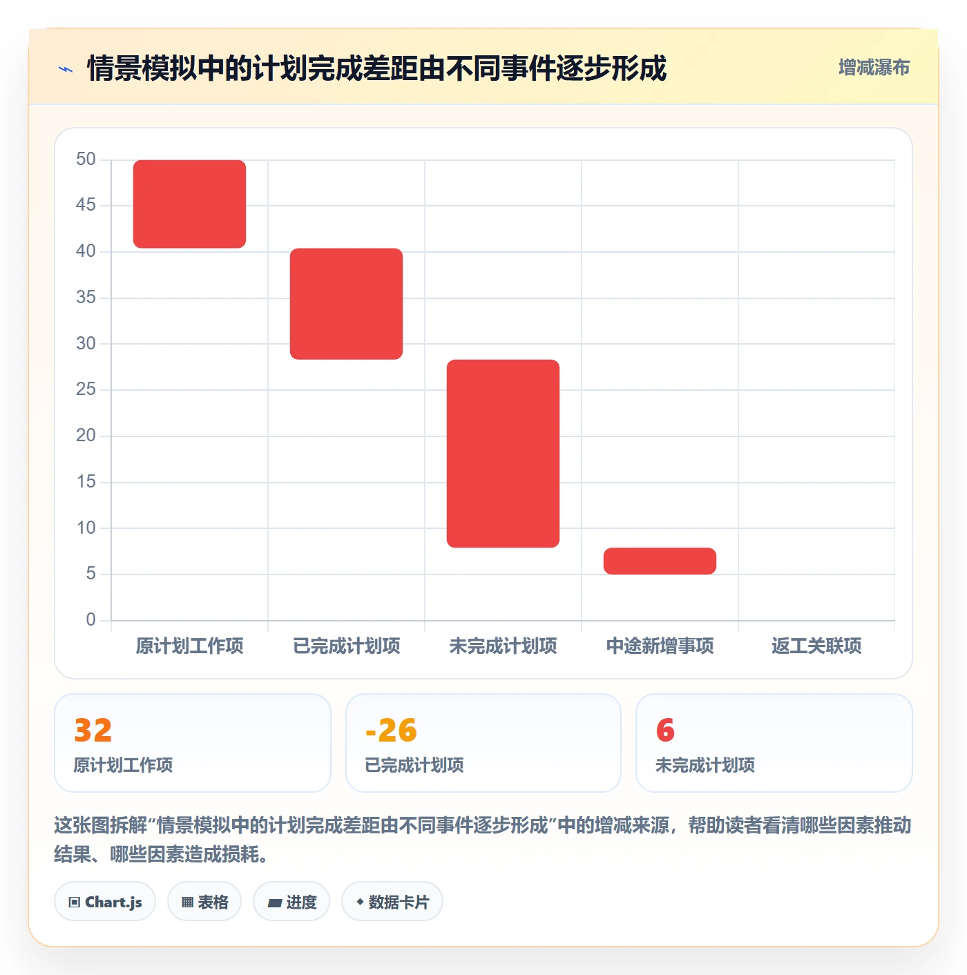 迭代复盘管理方法大全:项目经理迭代管理制度设计落地清单