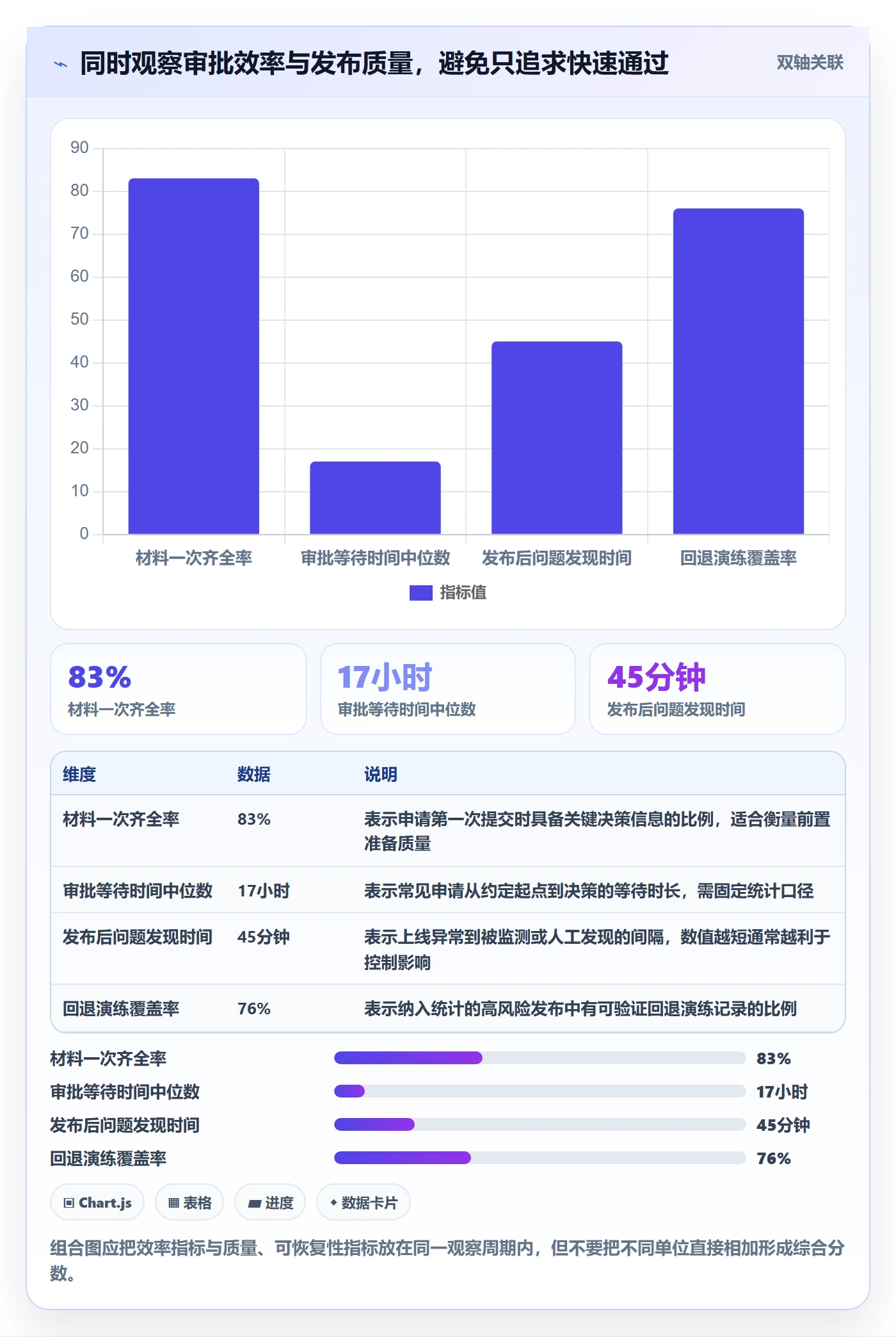 发布管理发布审批全流程:项目负责人制度设计与一文讲清