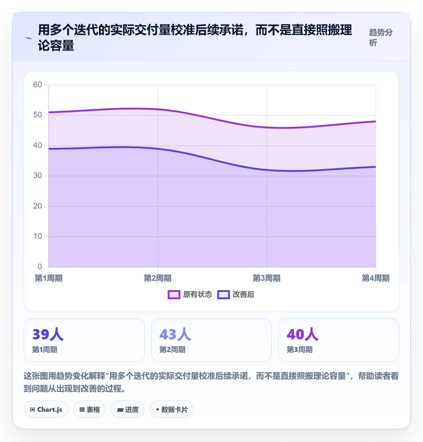 迭代任务怎么做?研发团队落地方案:迭代管理从0到1