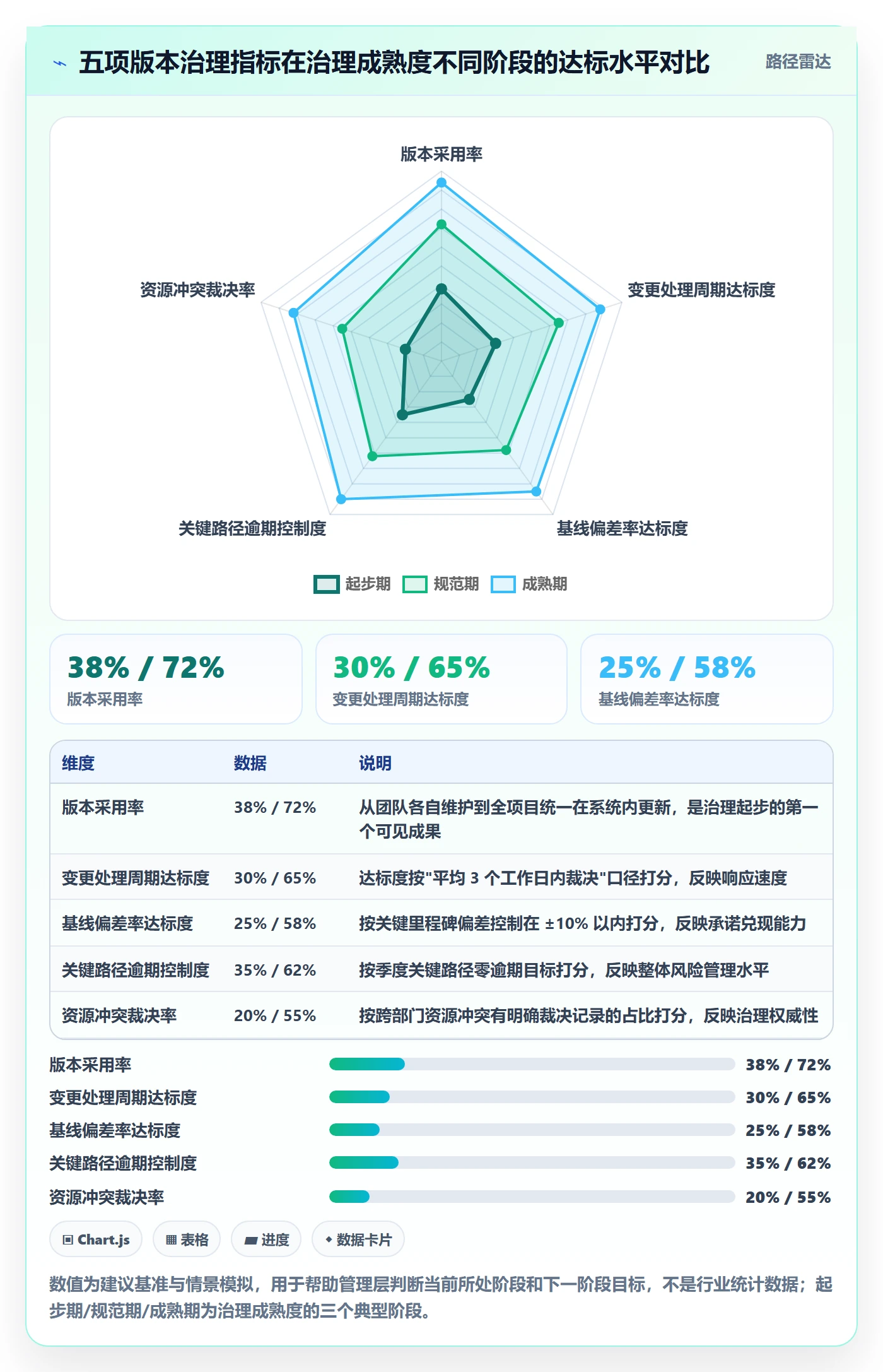 计划版本最佳实践:管理层项目规划协同管理,常见问题