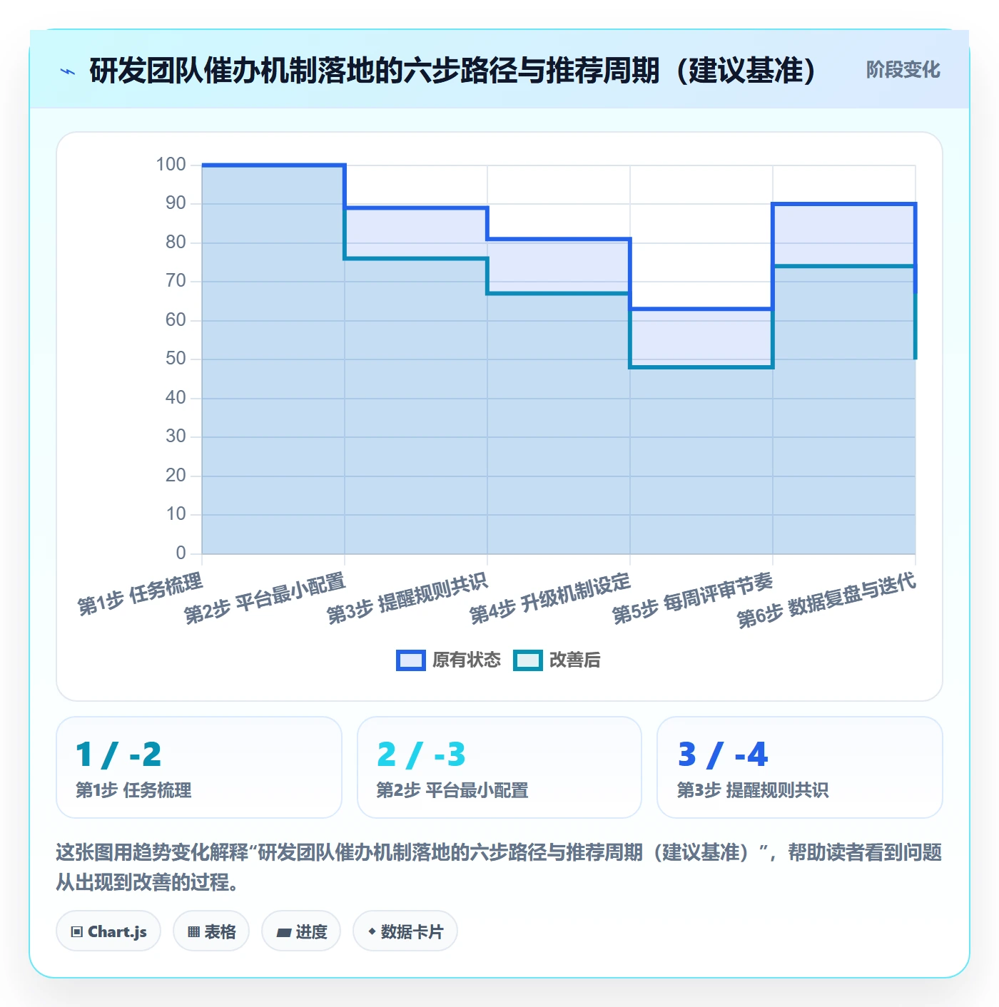 任务提醒催办教程:研发团队落地方案,避坑指南