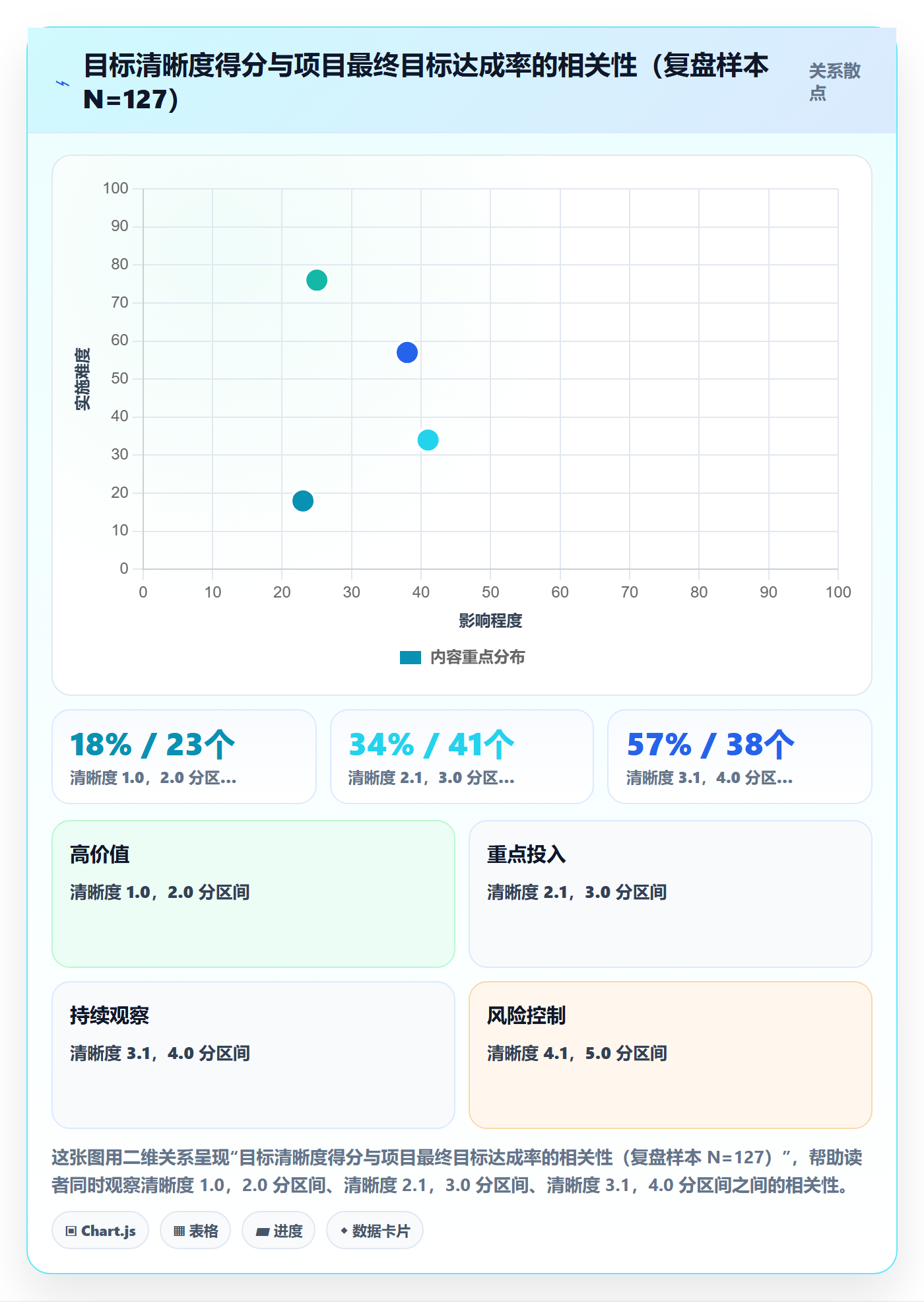 项目目标流程与规范:企业管理者项目立项制度设计关键指标