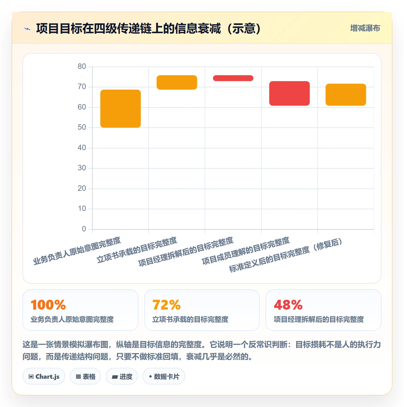 成功标准落地方案：项目成员开展项目目标的落地方案案例解析