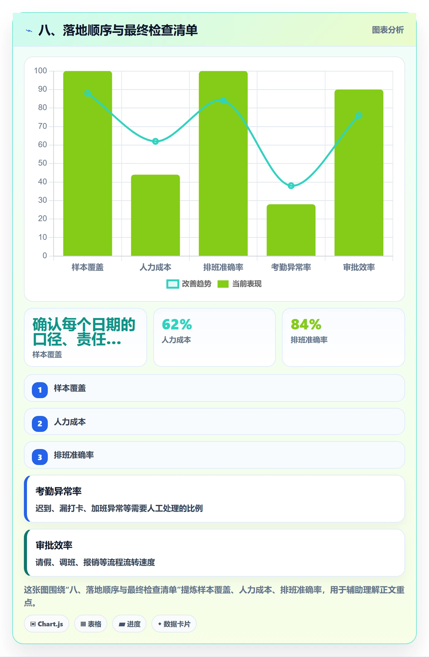 八、落地顺序与最终检查清单