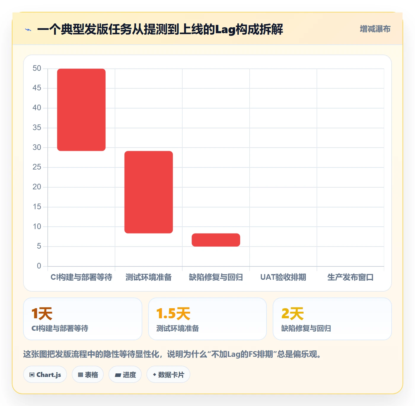 任务依赖FS全流程：产品经理落地方案与一文讲清